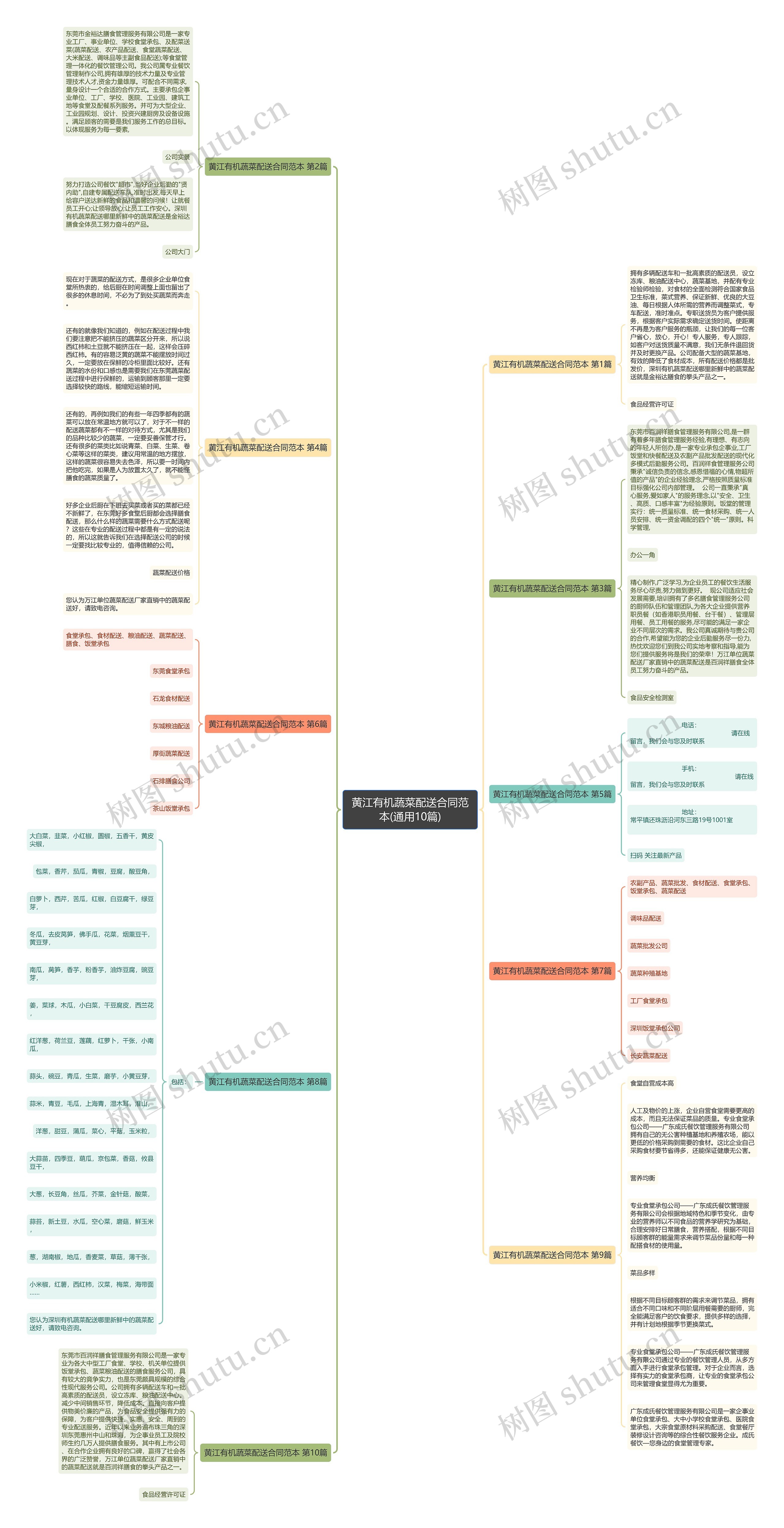 黄江有机蔬菜配送合同范本(通用10篇)思维导图