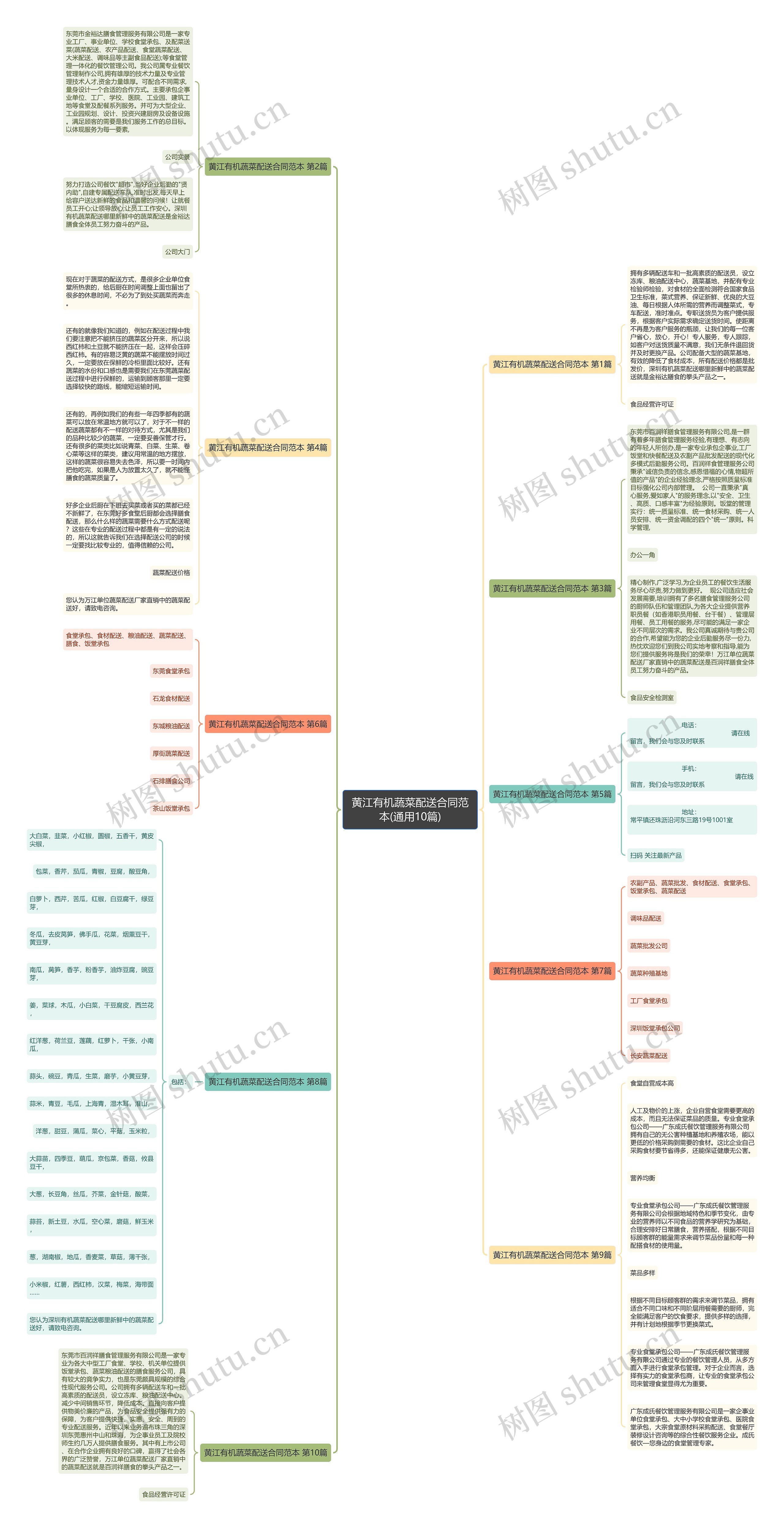 黄江有机蔬菜配送合同范本(通用10篇) 黄江有机蔬菜配送合同范本(通用10篇)