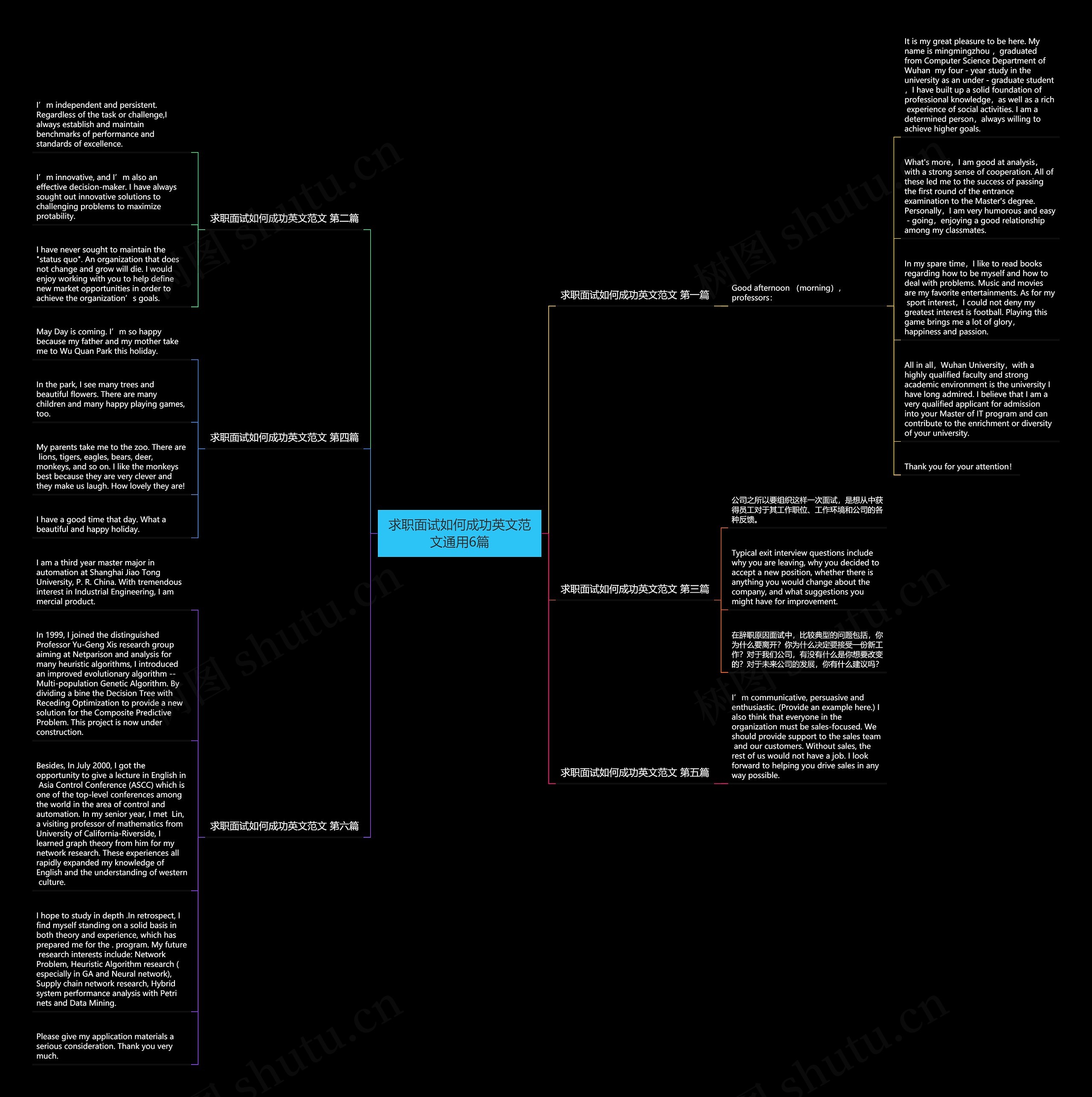 求职面试如何成功英文范文通用6篇思维导图