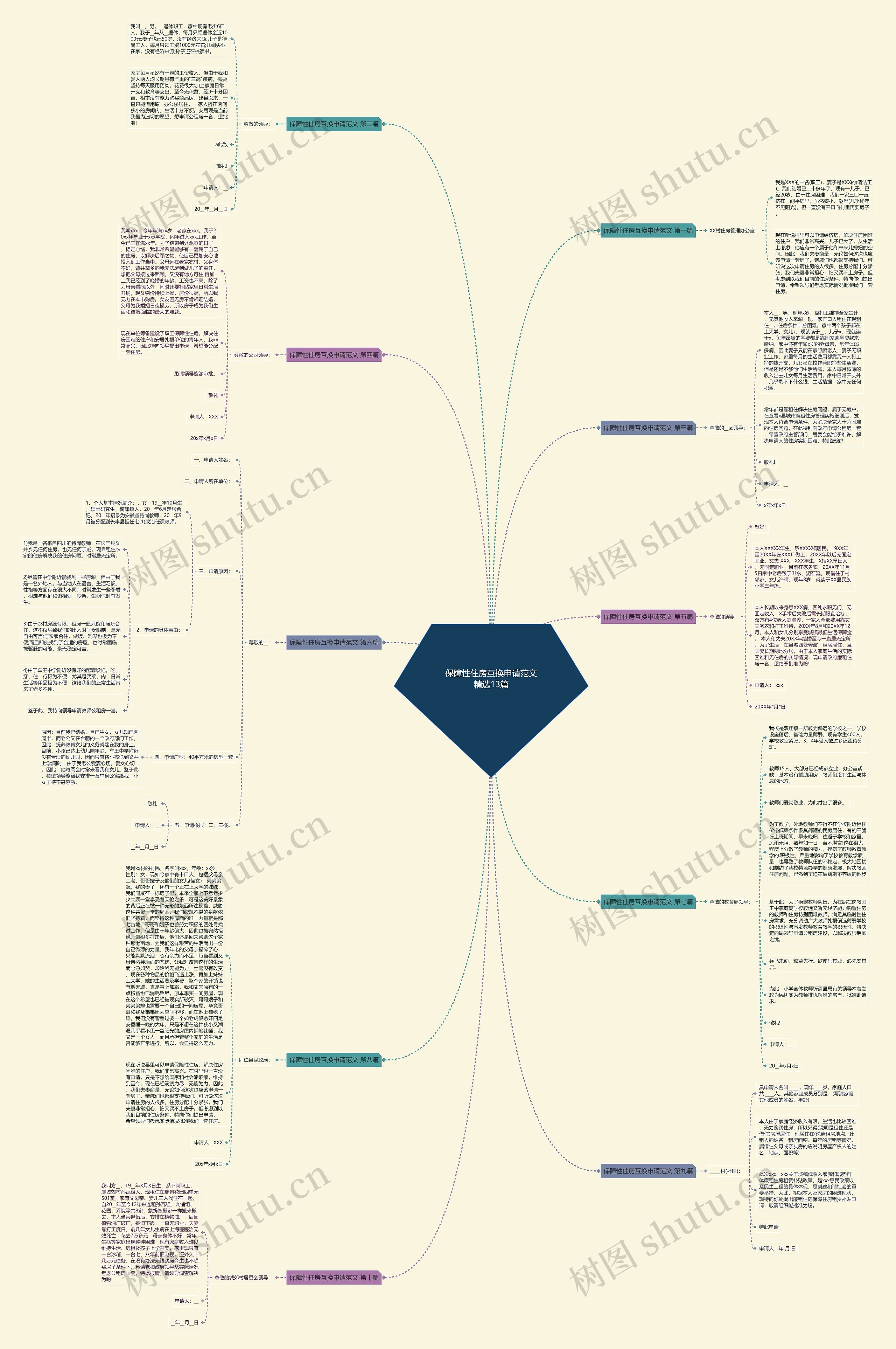 保障性住房互换申请范文精选13篇 保障性住房互换申请范文精选13篇
