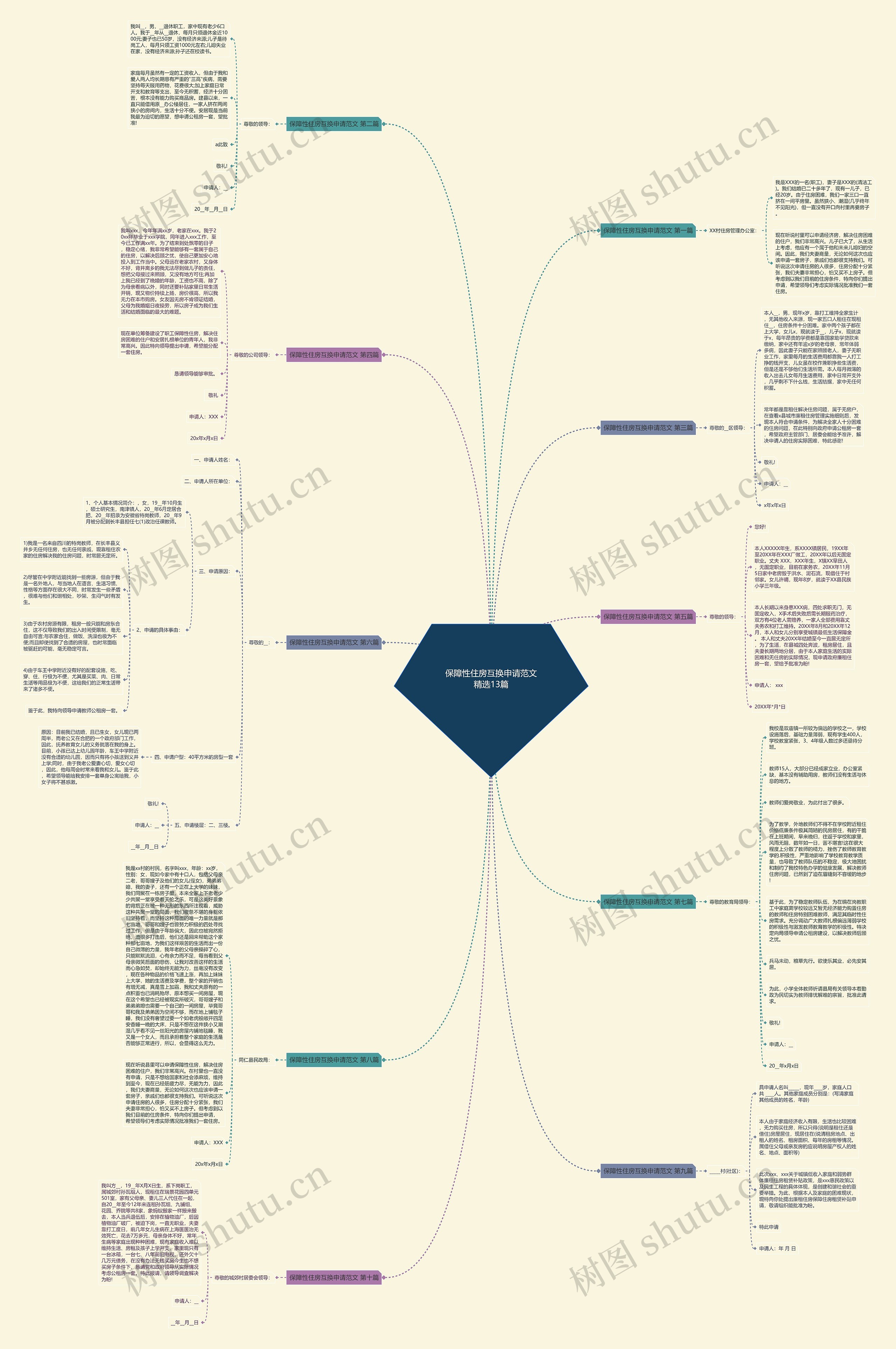 保障性住房互换申请范文精选13篇思维导图