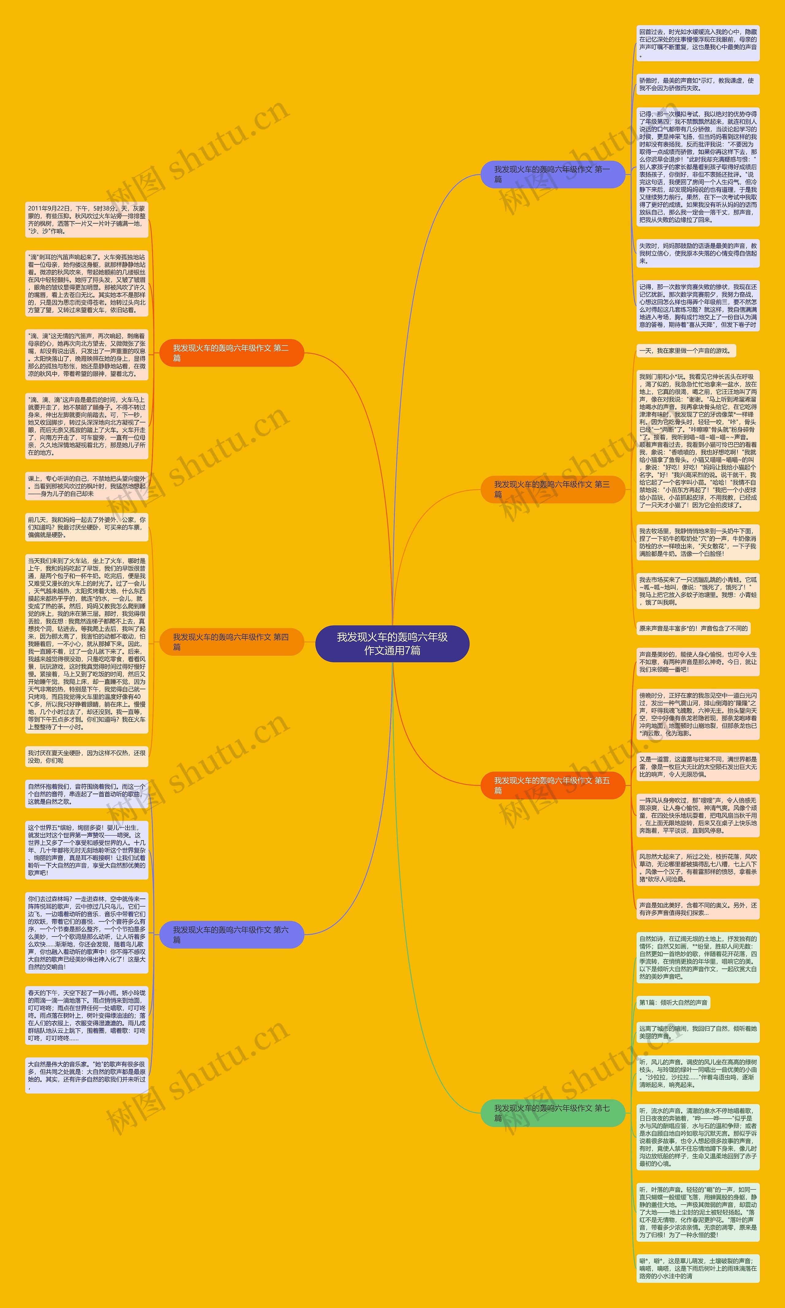 我发现火车的轰鸣六年级作文通用7篇思维导图