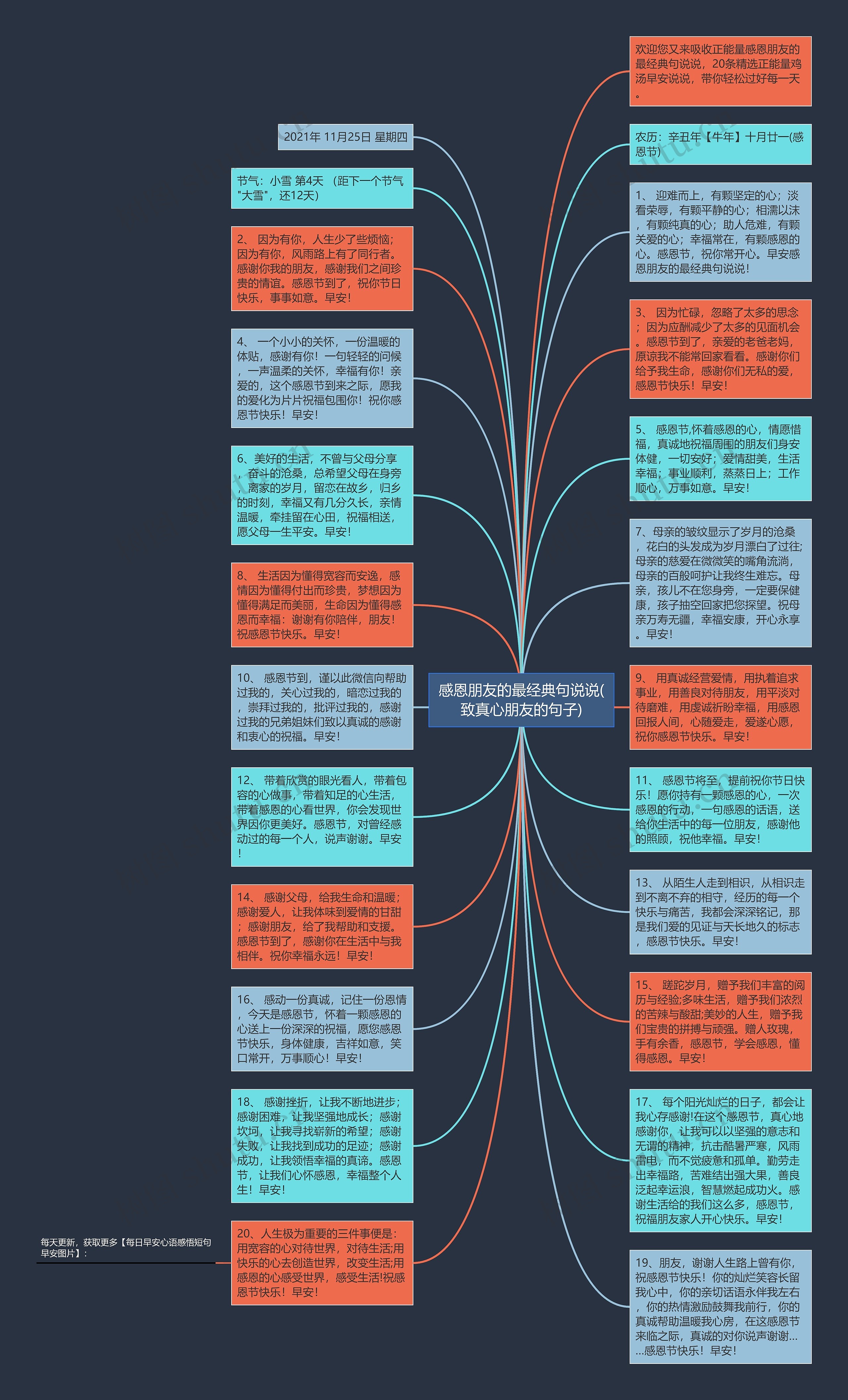 感恩朋友的最经典句说说(致真心朋友的句子)思维导图