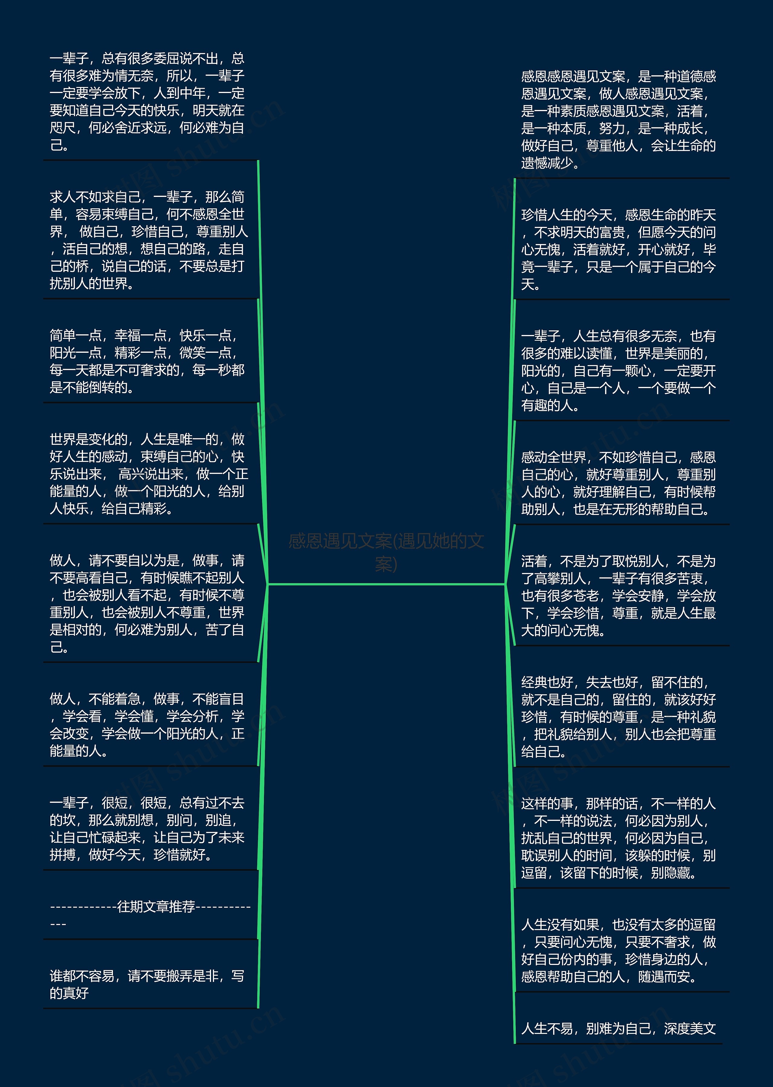 感恩遇见文案(遇见她的文案)思维导图