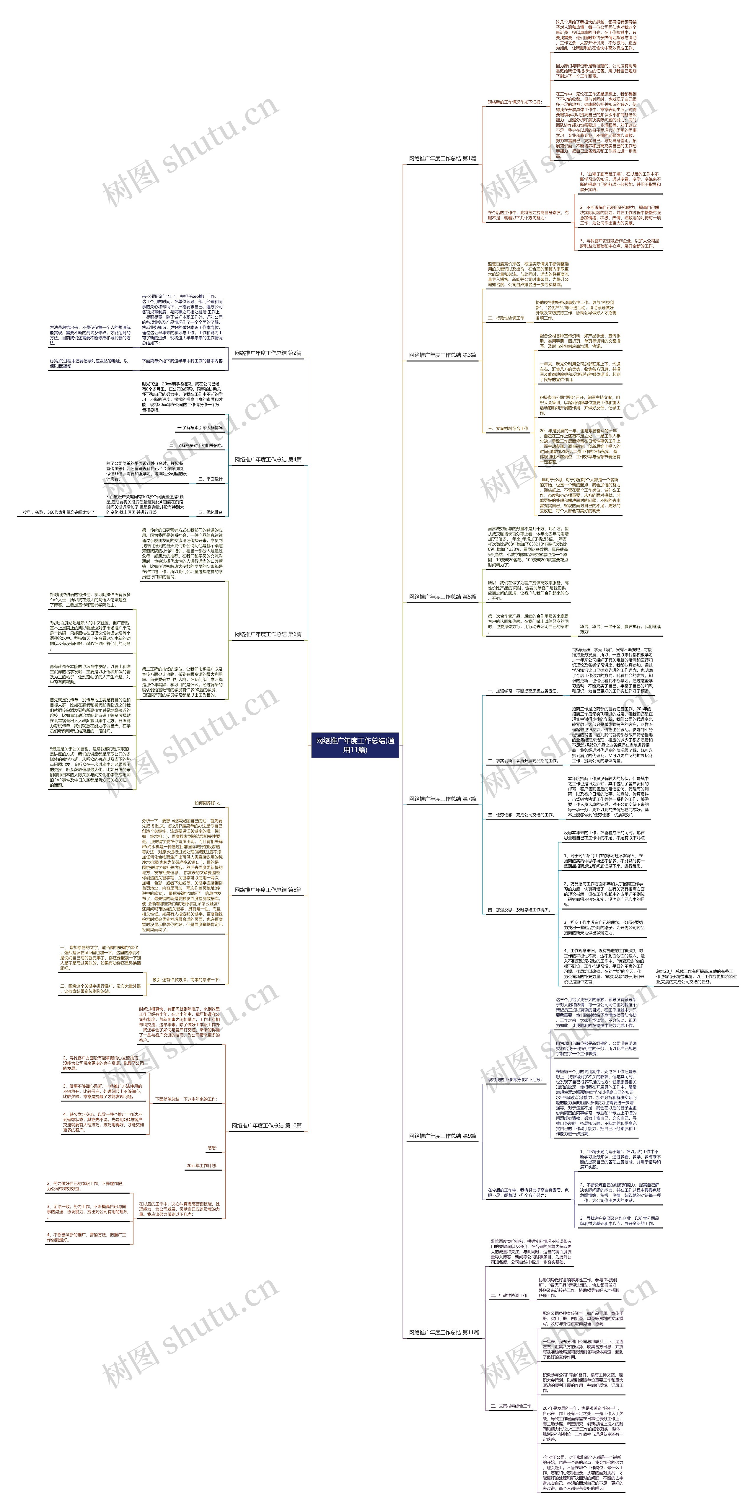 网络推广年度工作总结(通用11篇) 网络推广年度工作总结(通用11篇)