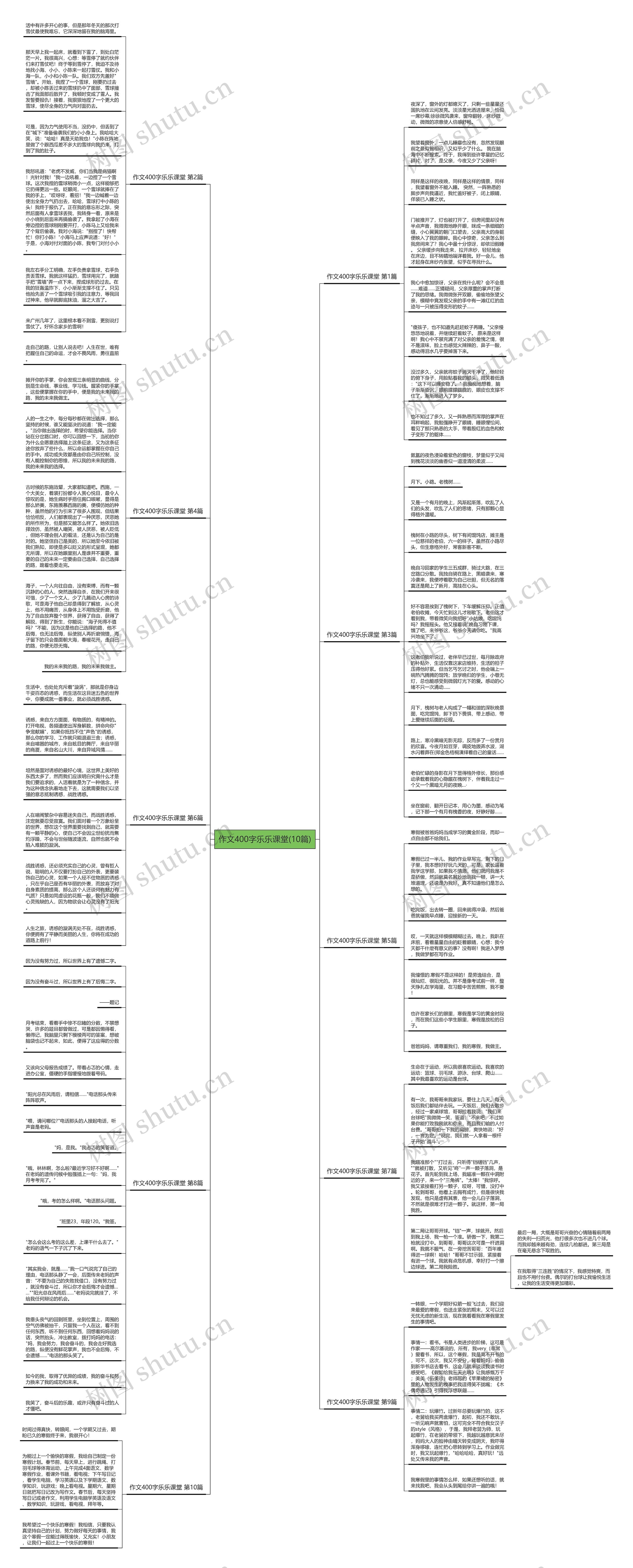 作文400字乐乐课堂(10篇)思维导图