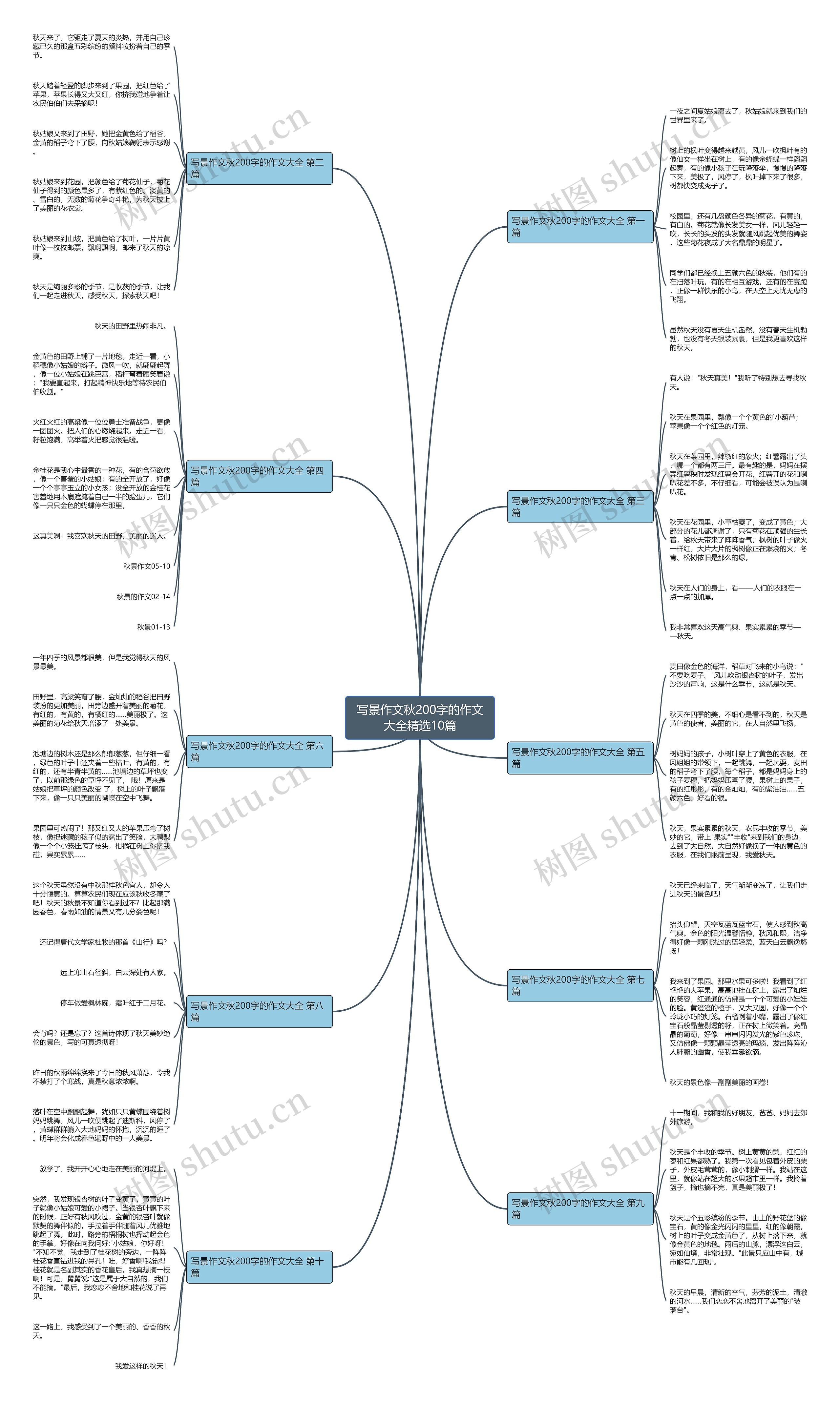 写景作文秋200字的作文大全精选10篇思维导图