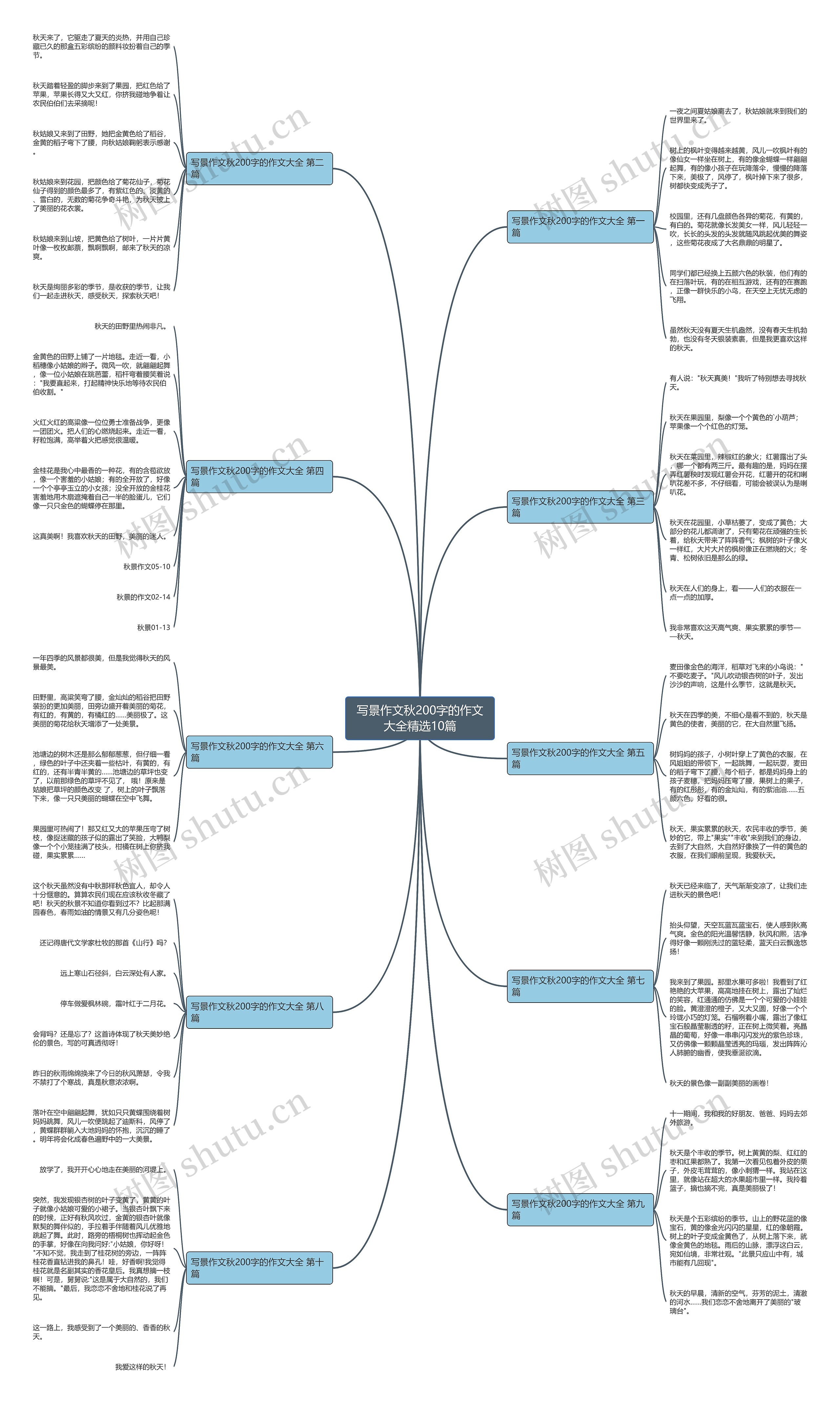 写景作文秋200字的作文大全精选10篇 写景作文秋200字的作文大全精选10篇