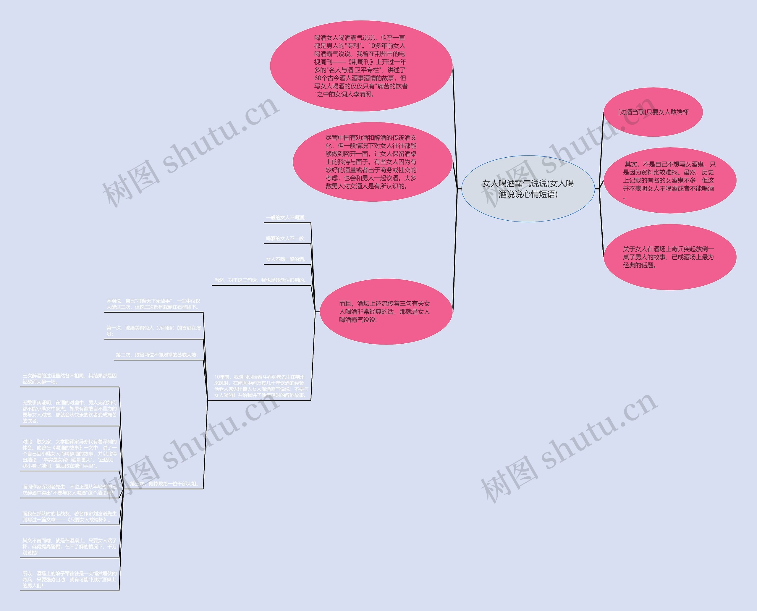 女人喝酒霸气说说(女人喝酒说说心情短语)思维导图