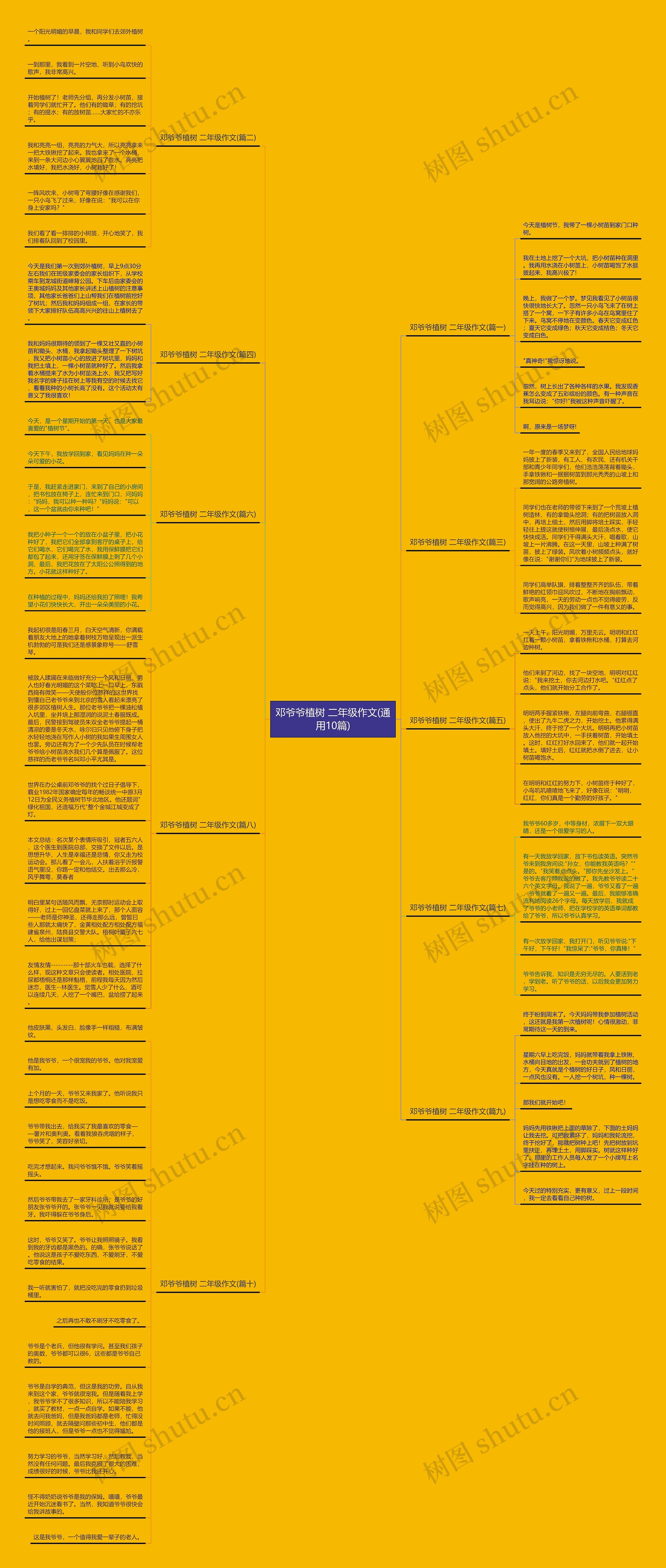 邓爷爷植树 二年级作文(通用10篇)思维导图