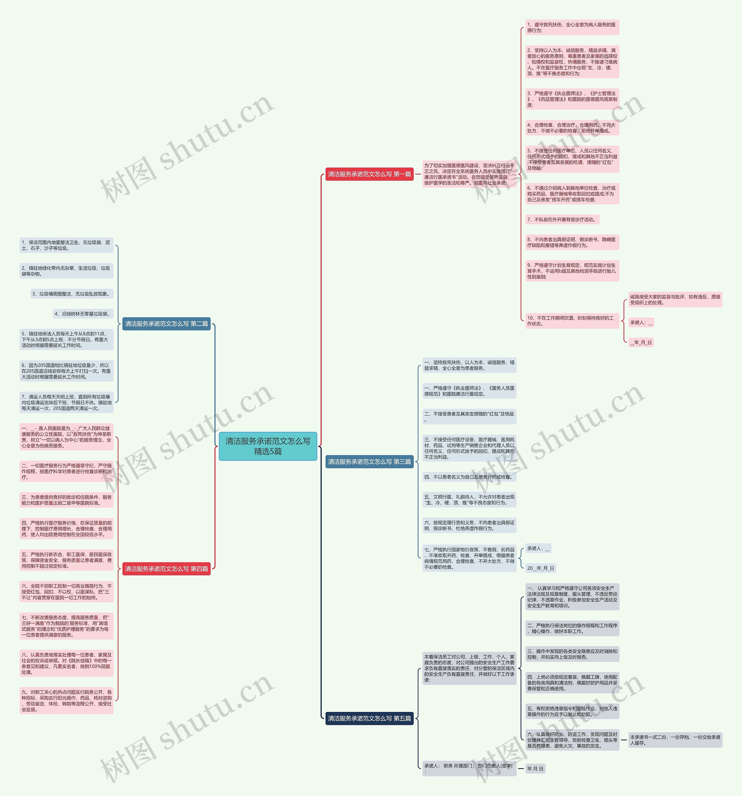 清洁服务承诺范文怎么写精选5篇思维导图