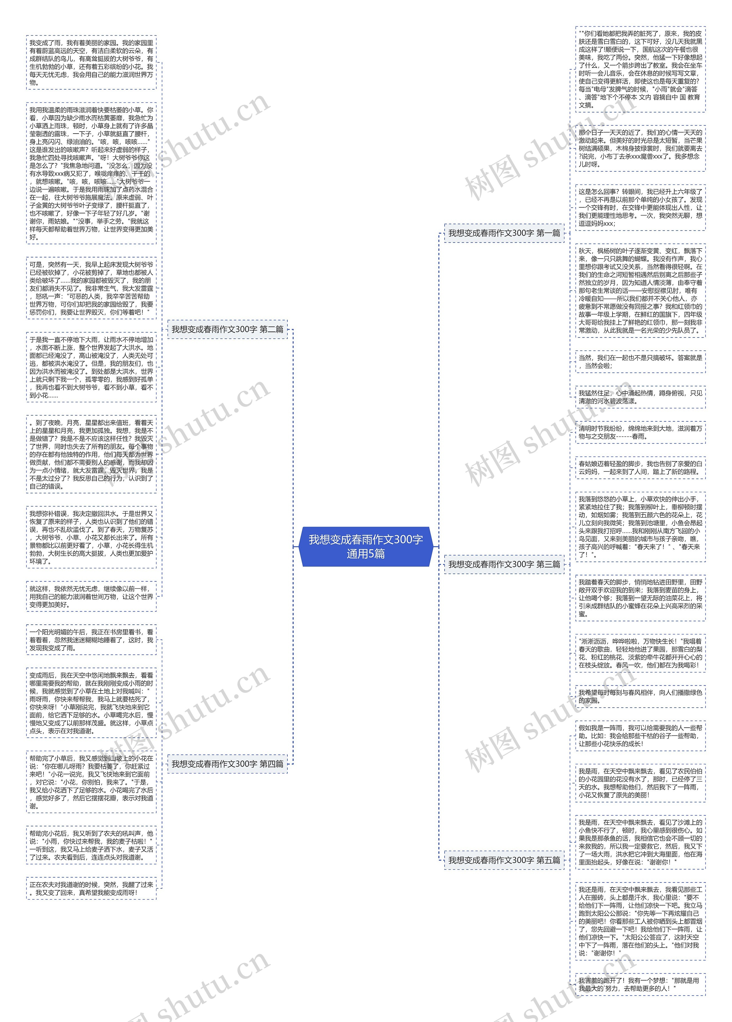 我想变成春雨作文300字通用5篇思维导图
