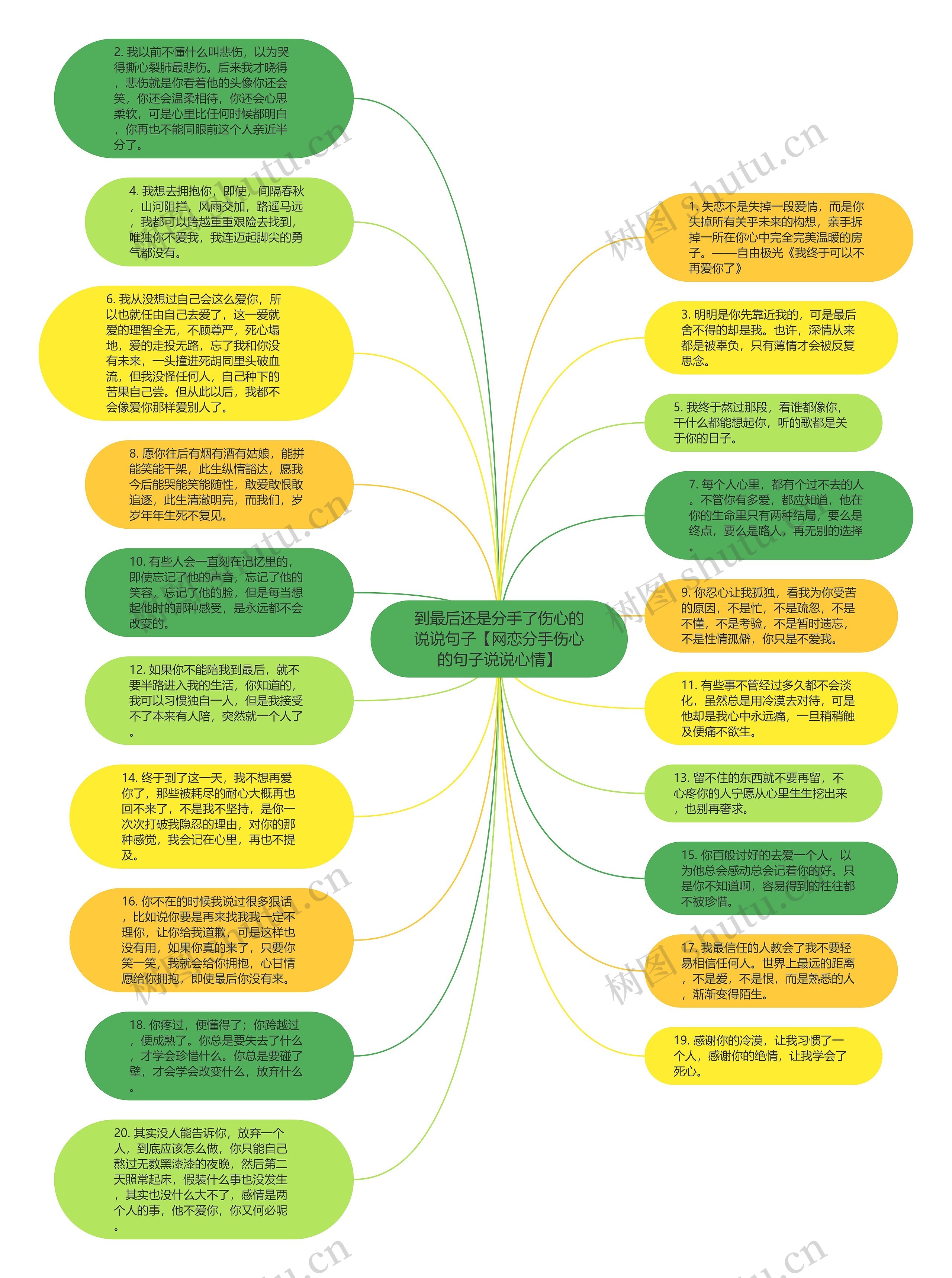 到最后还是分手了伤心的说说句子【网恋分手伤心的句子说说心情】思维导图