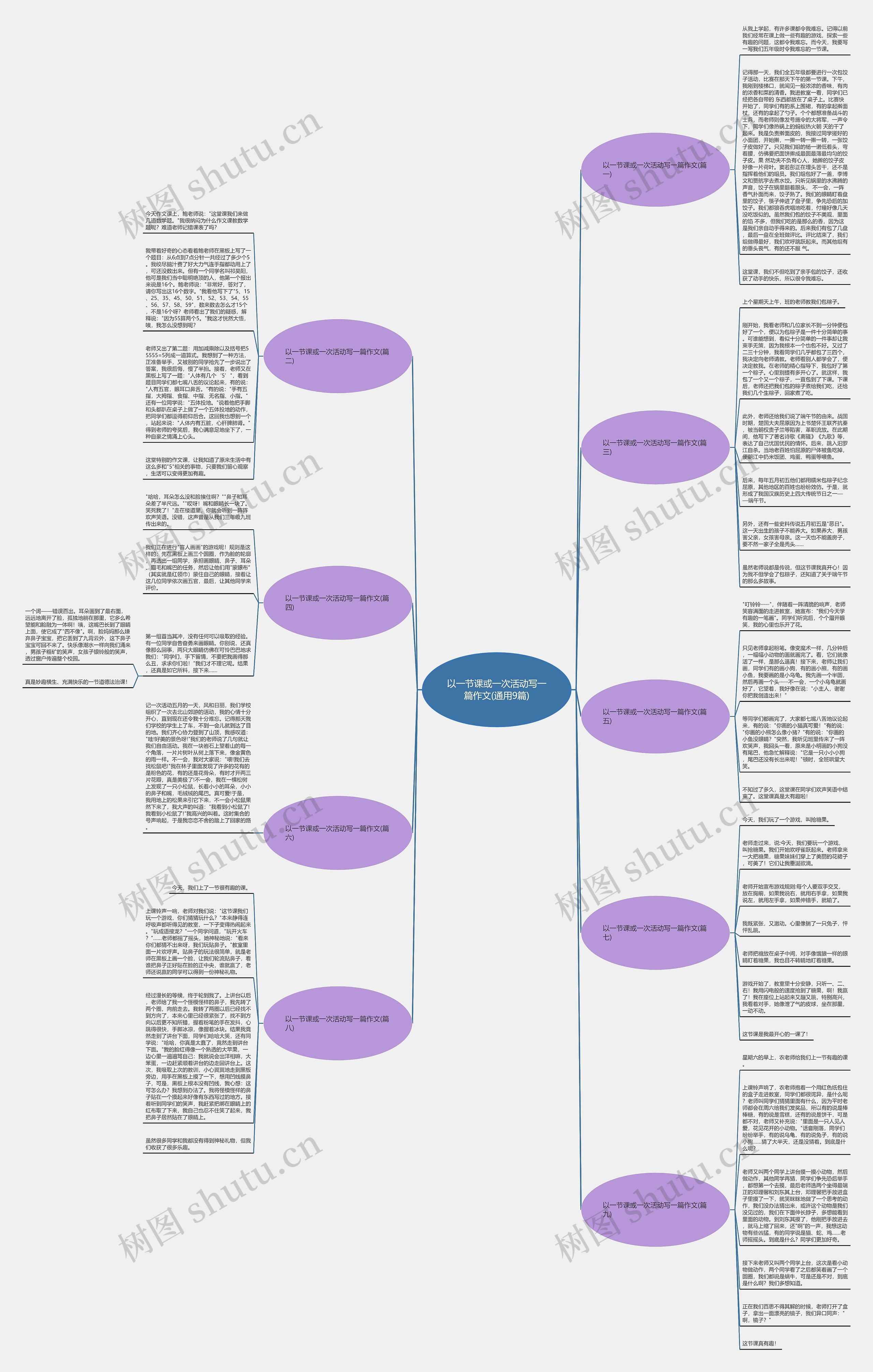 以一节课或一次活动写一篇作文(通用9篇)思维导图