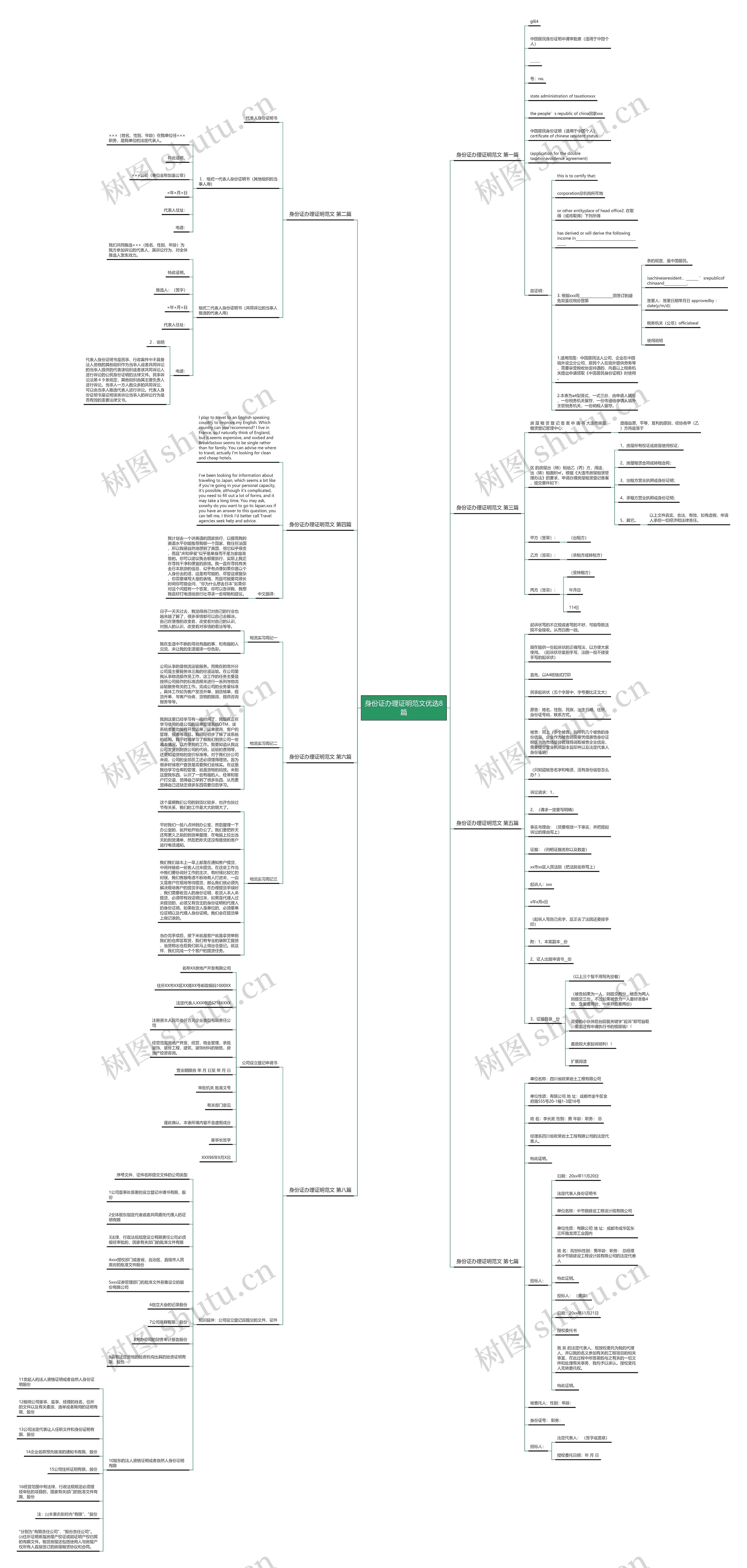 身份证办理证明范文优选8篇思维导图