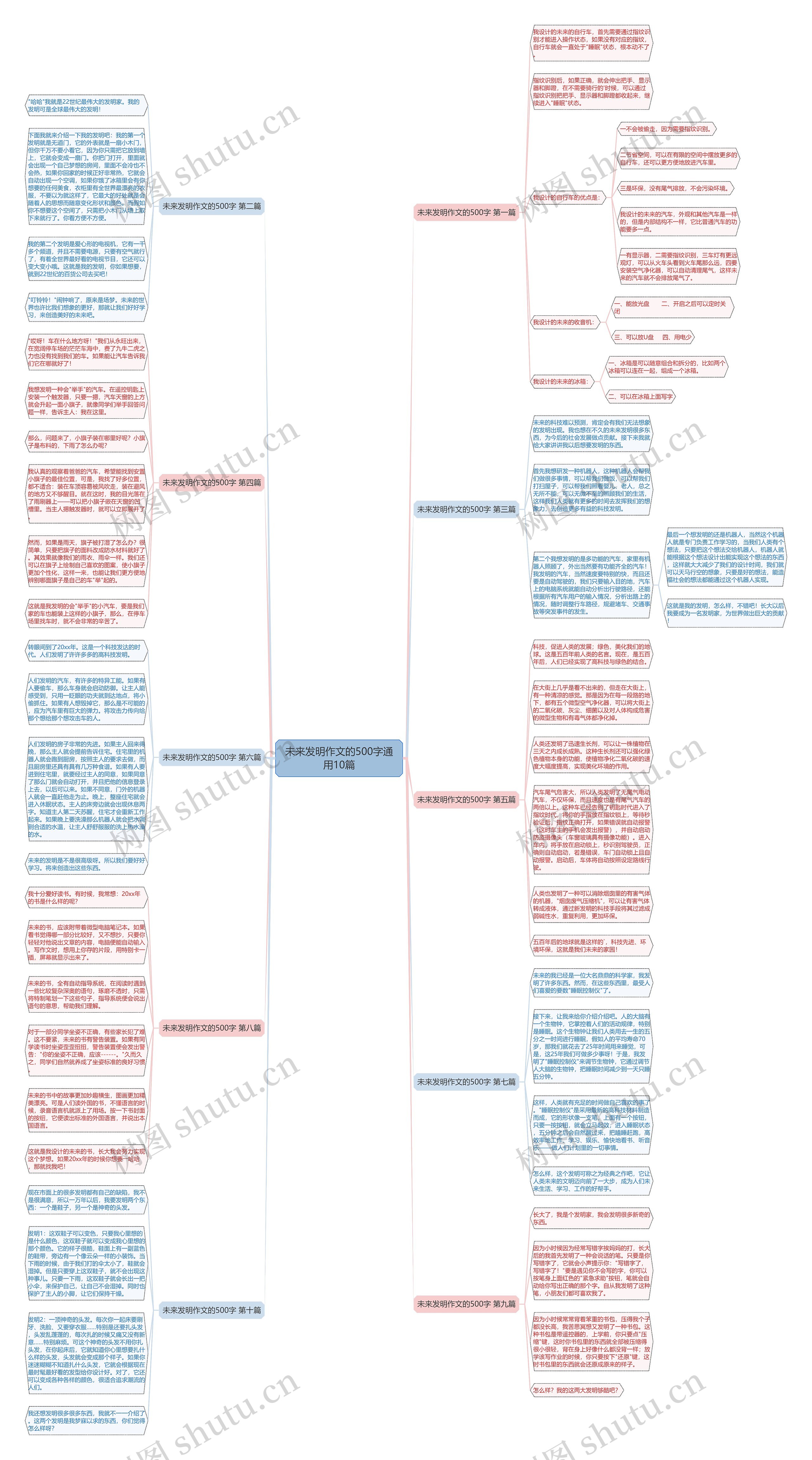 未来发明作文的500字通用10篇 未来发明作文的500字通用10篇