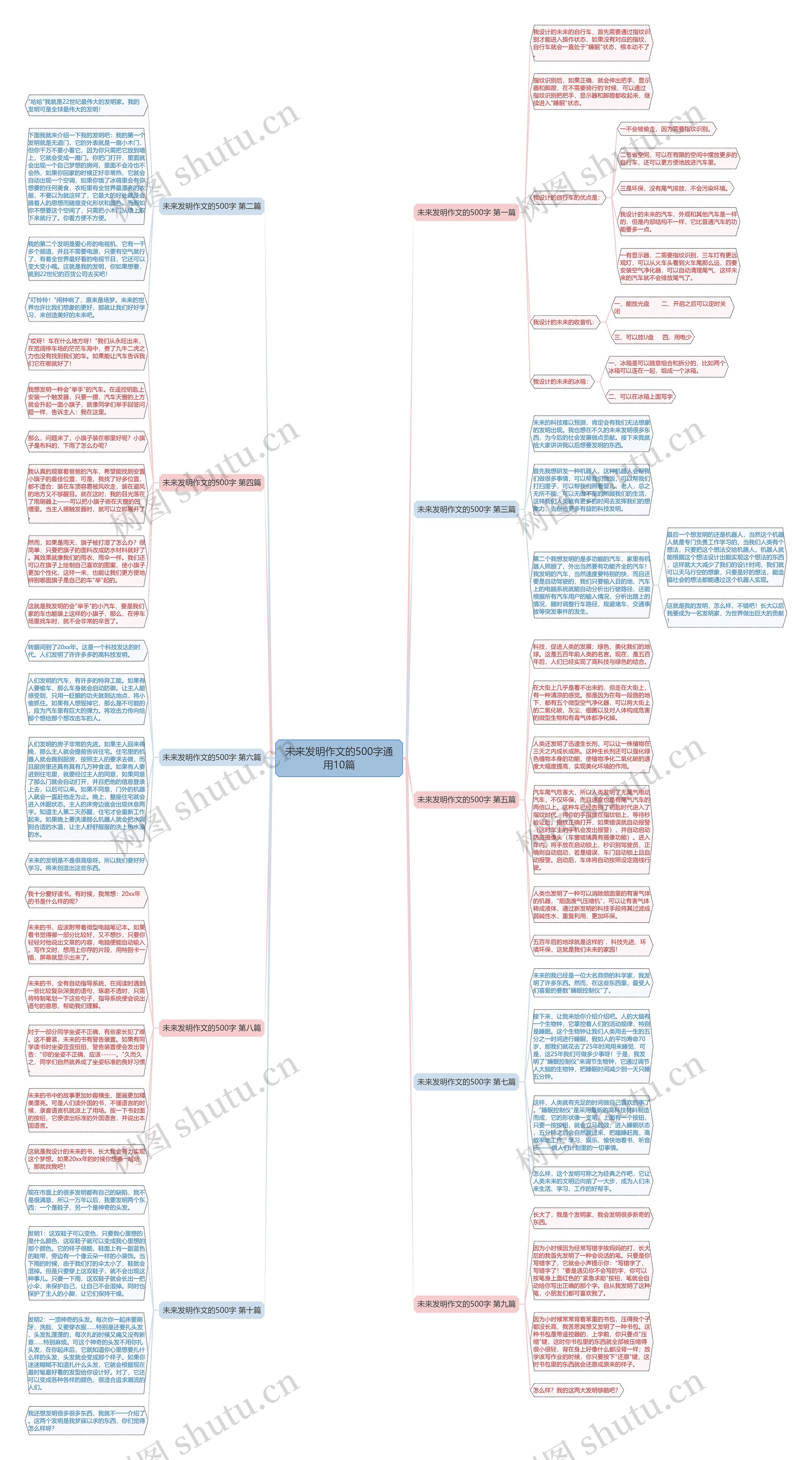 未来发明作文的500字通用10篇思维导图