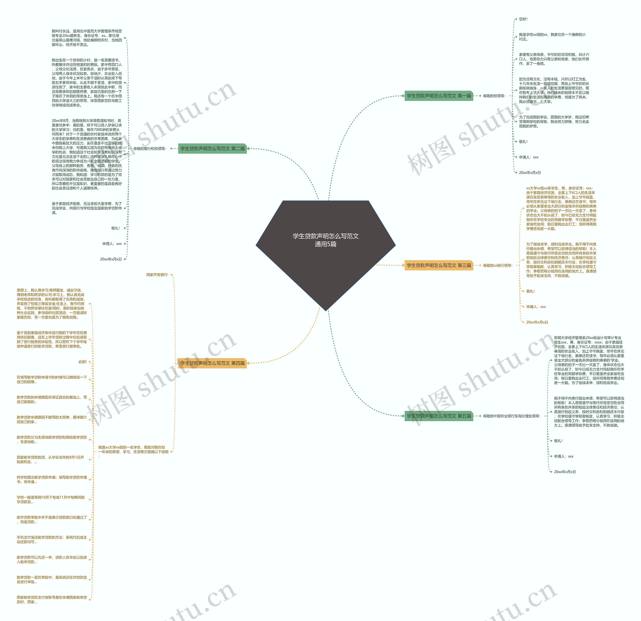 学生贷款声明怎么写范文通用5篇思维导图