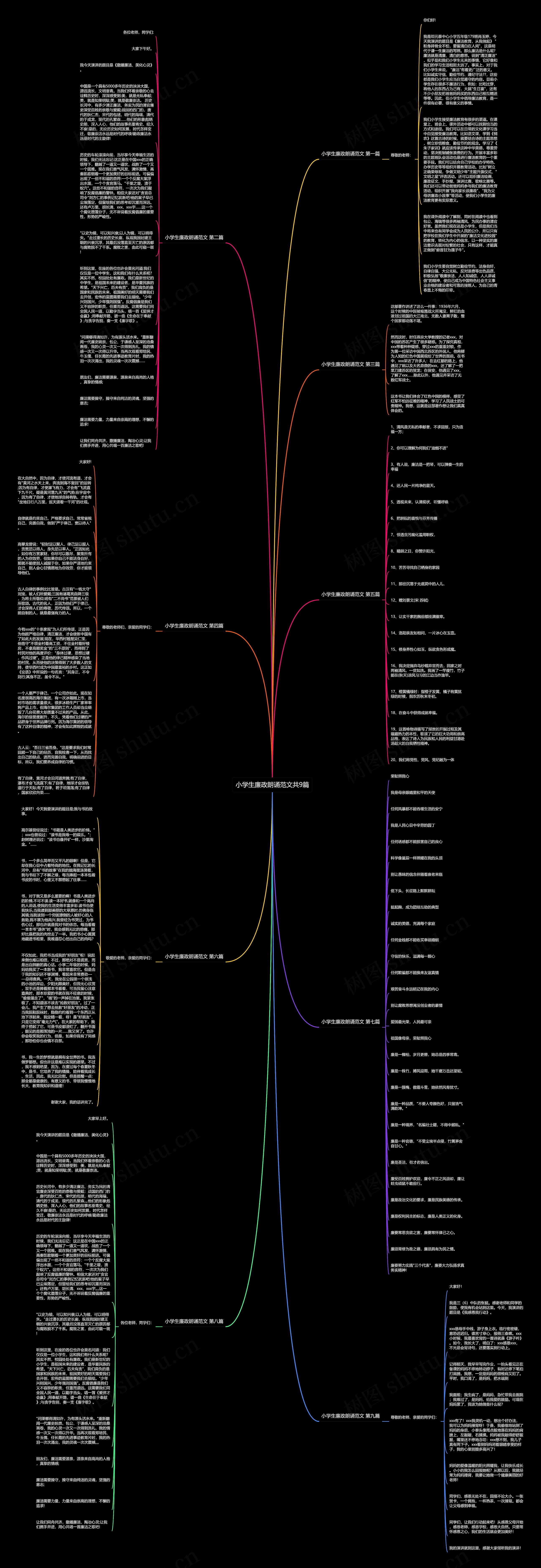 小学生廉政朗诵范文共9篇思维导图