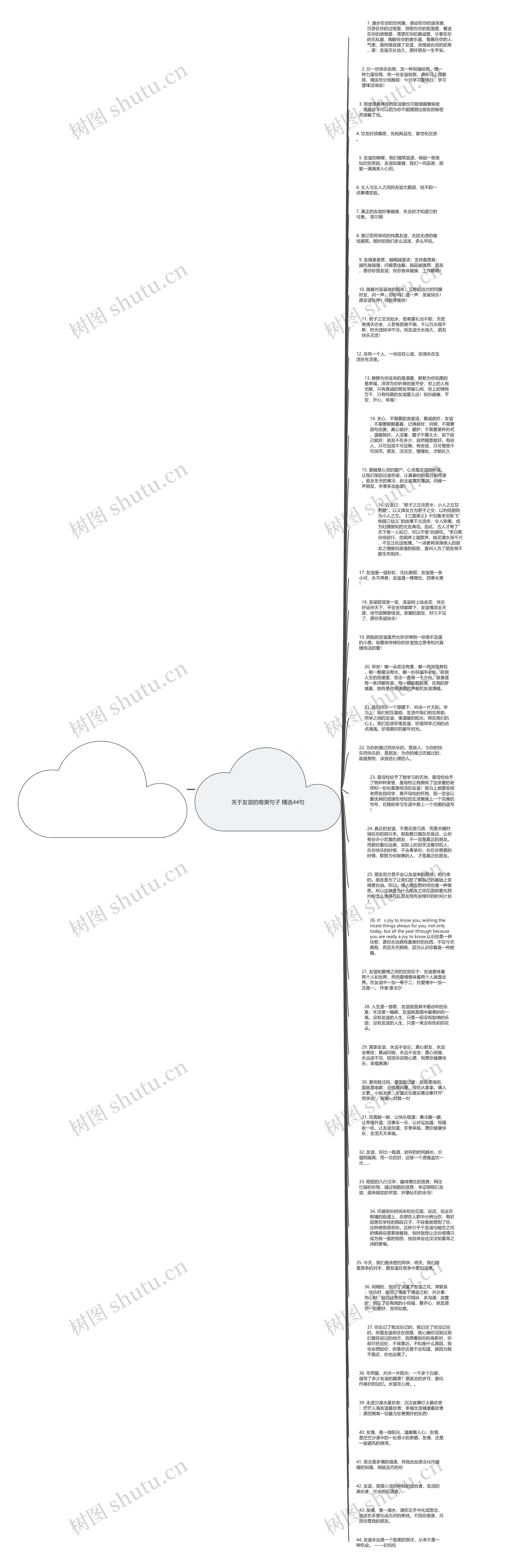 关于友谊的唯美句子精选44句思维导图