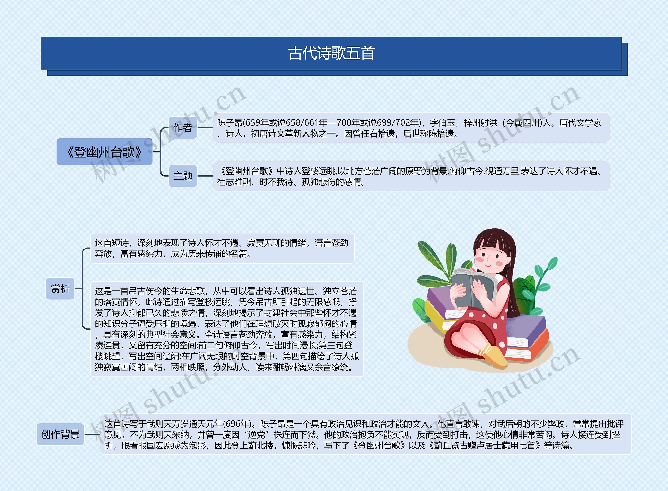 古代诗歌五首思维导图