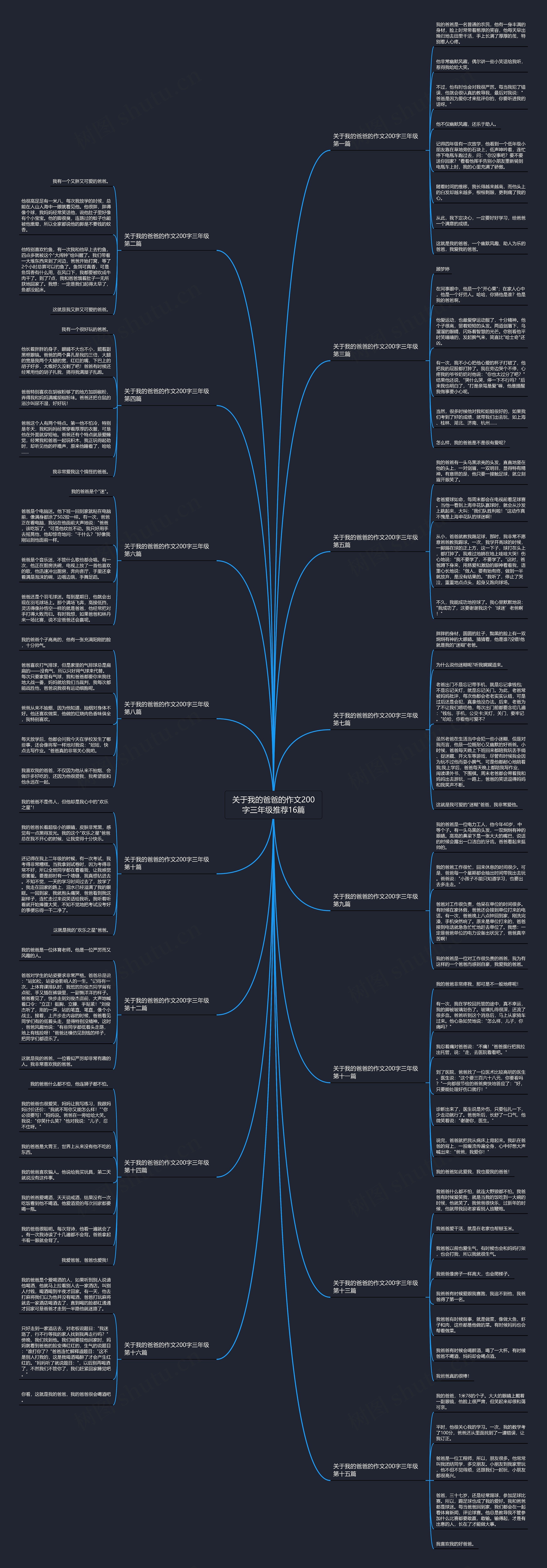 关于我的爸爸的作文200字三年级推荐16篇思维导图