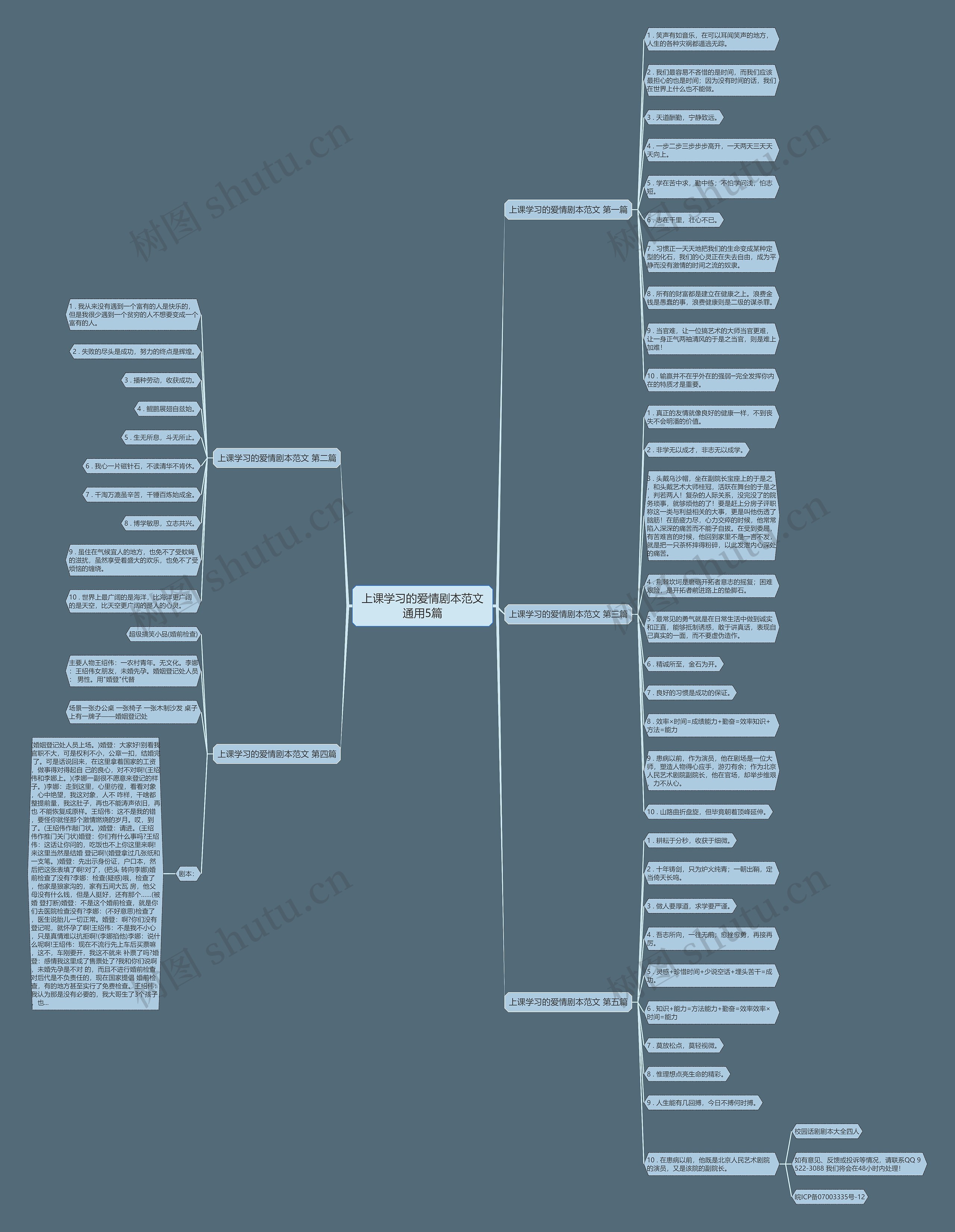 上课学习的爱情剧本范文通用5篇 上课学习的爱情剧本范文通用5篇