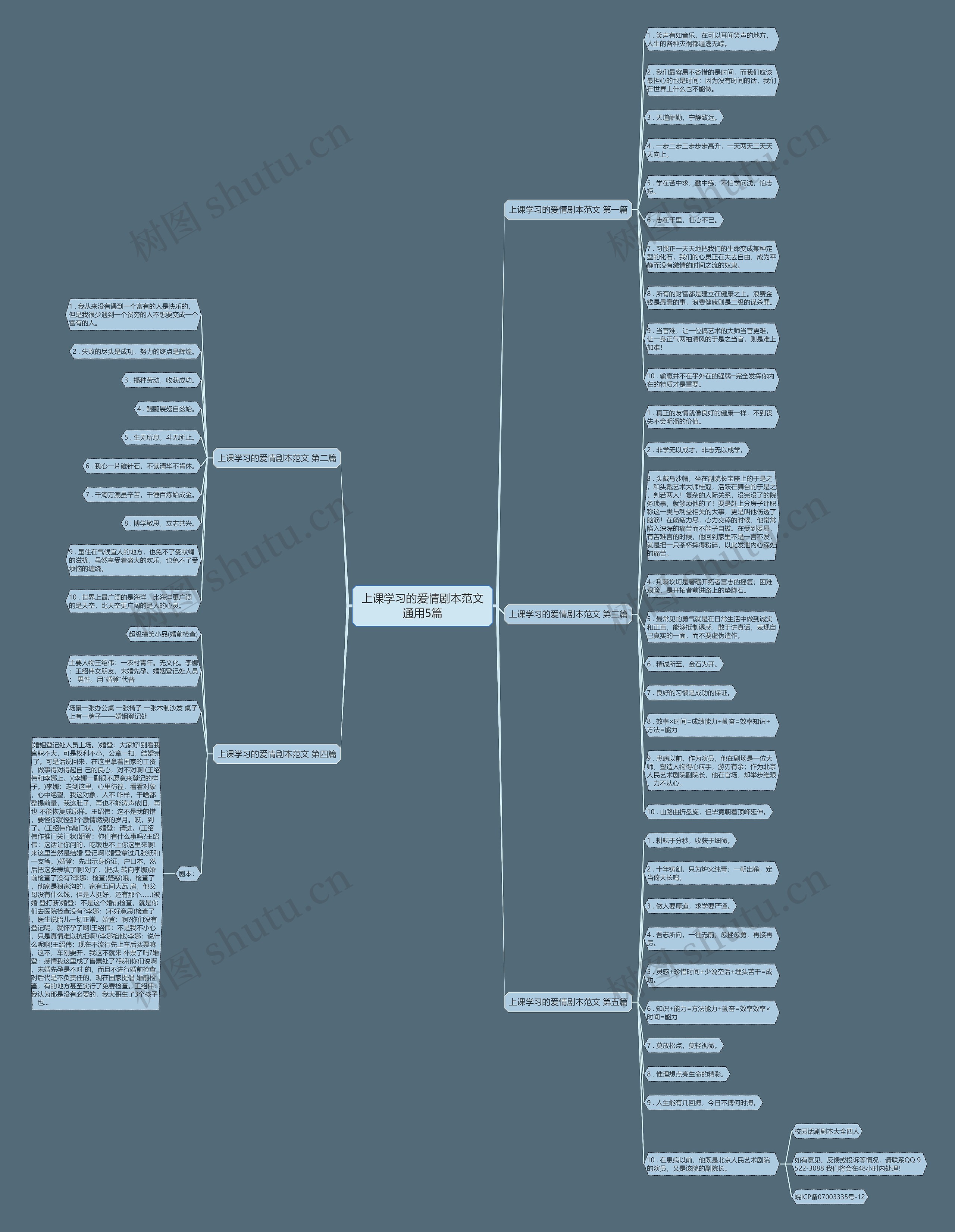 上课学习的爱情剧本范文通用5篇思维导图