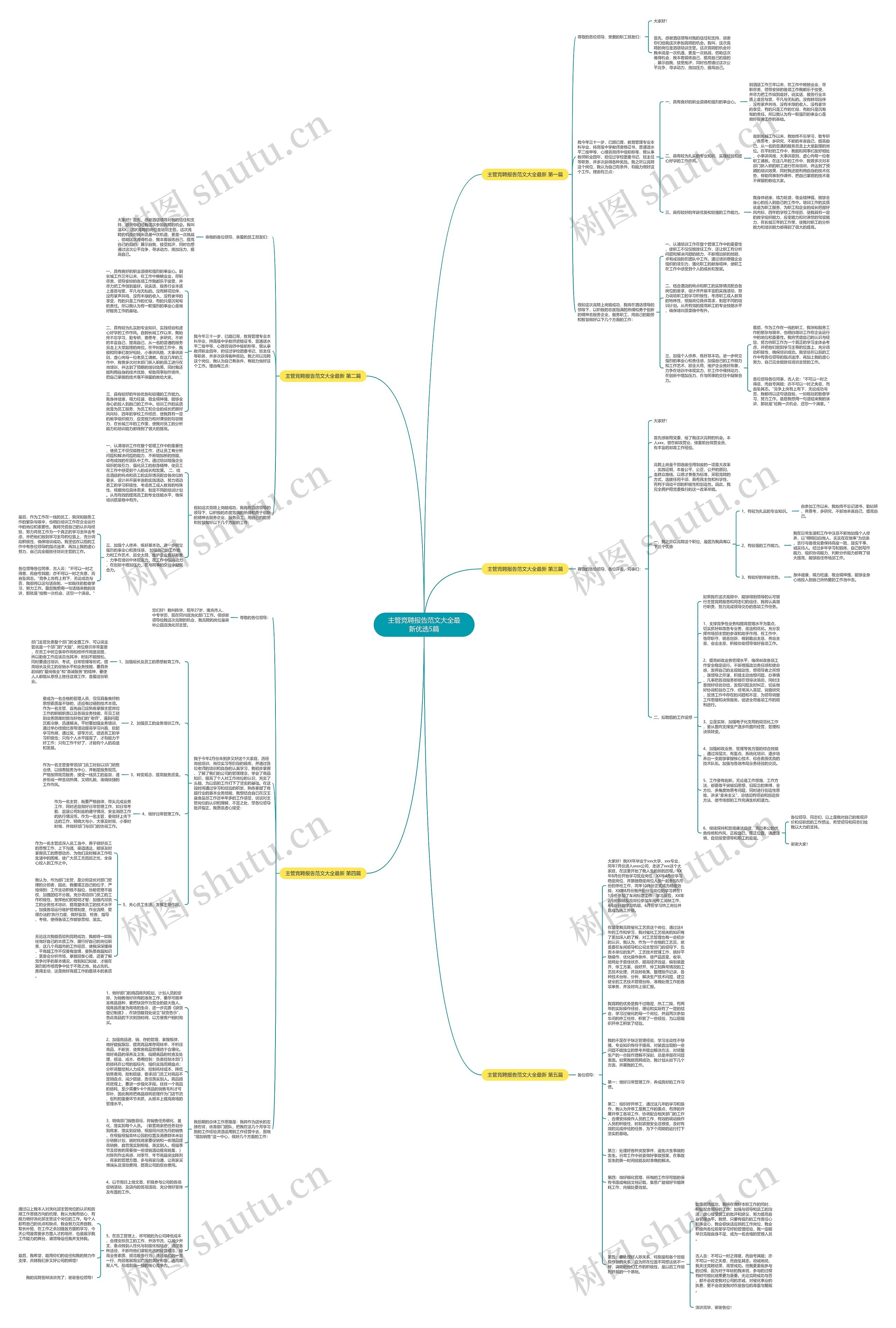 主管竞聘报告范文大全最新优选5篇思维导图