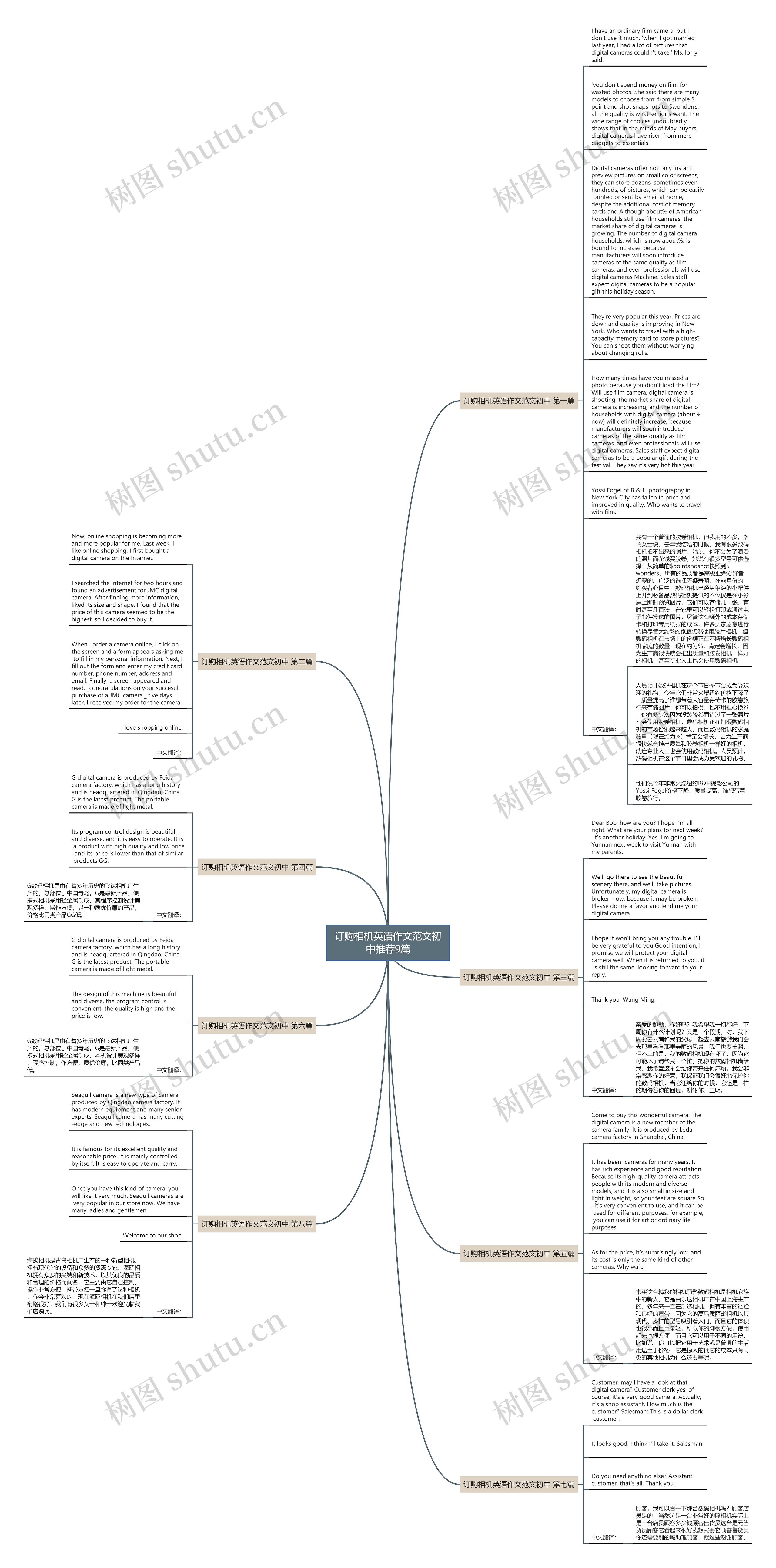 订购相机英语作文范文初中推荐9篇思维导图