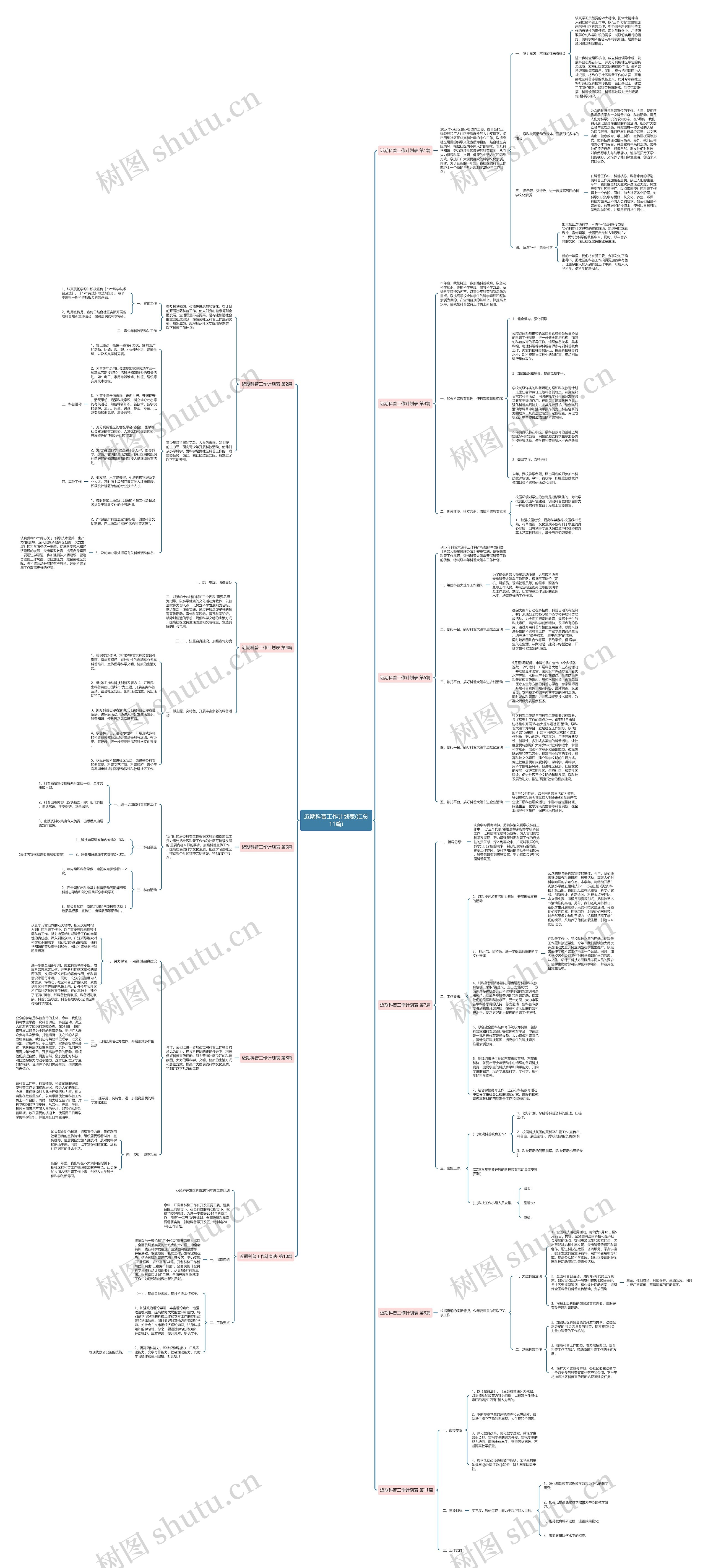 近期科普工作计划表(汇总11篇)思维导图
