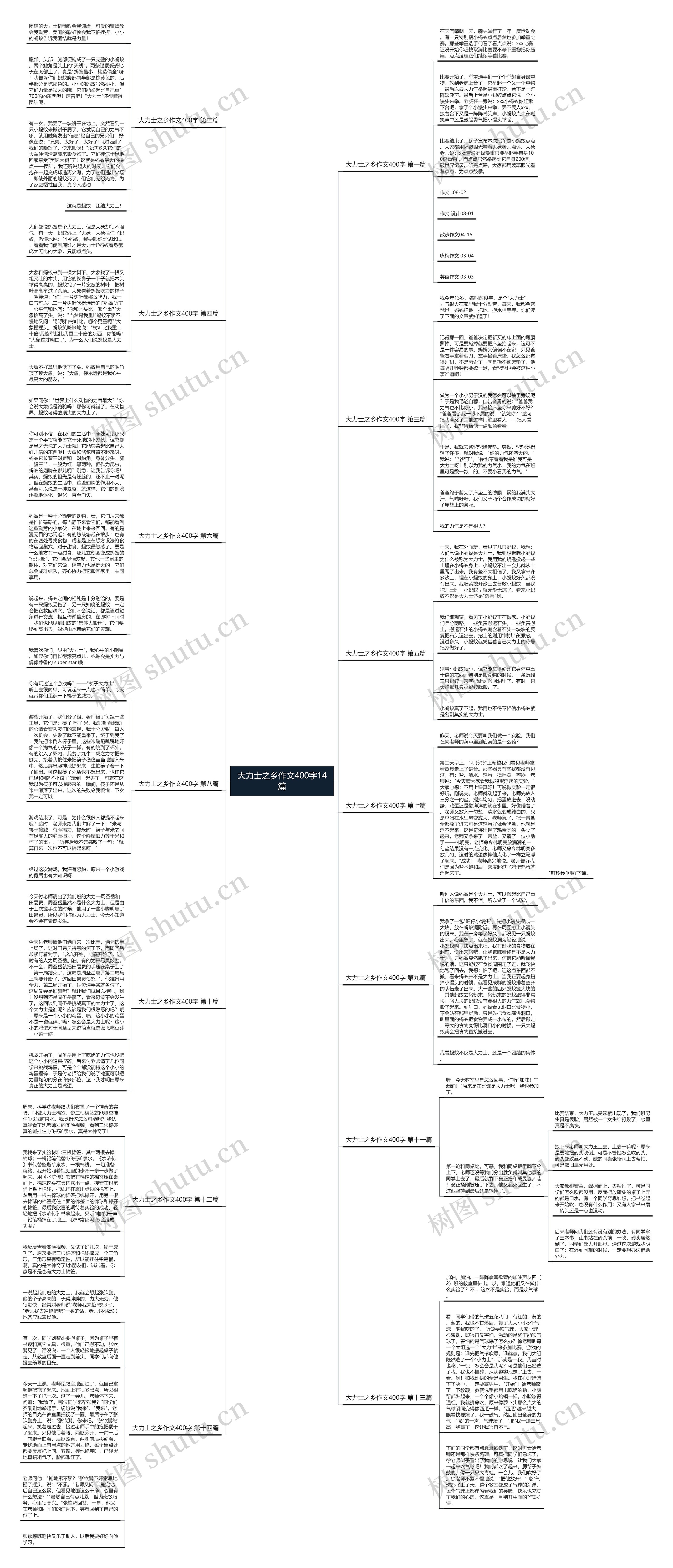 大力士之乡作文400字14篇思维导图