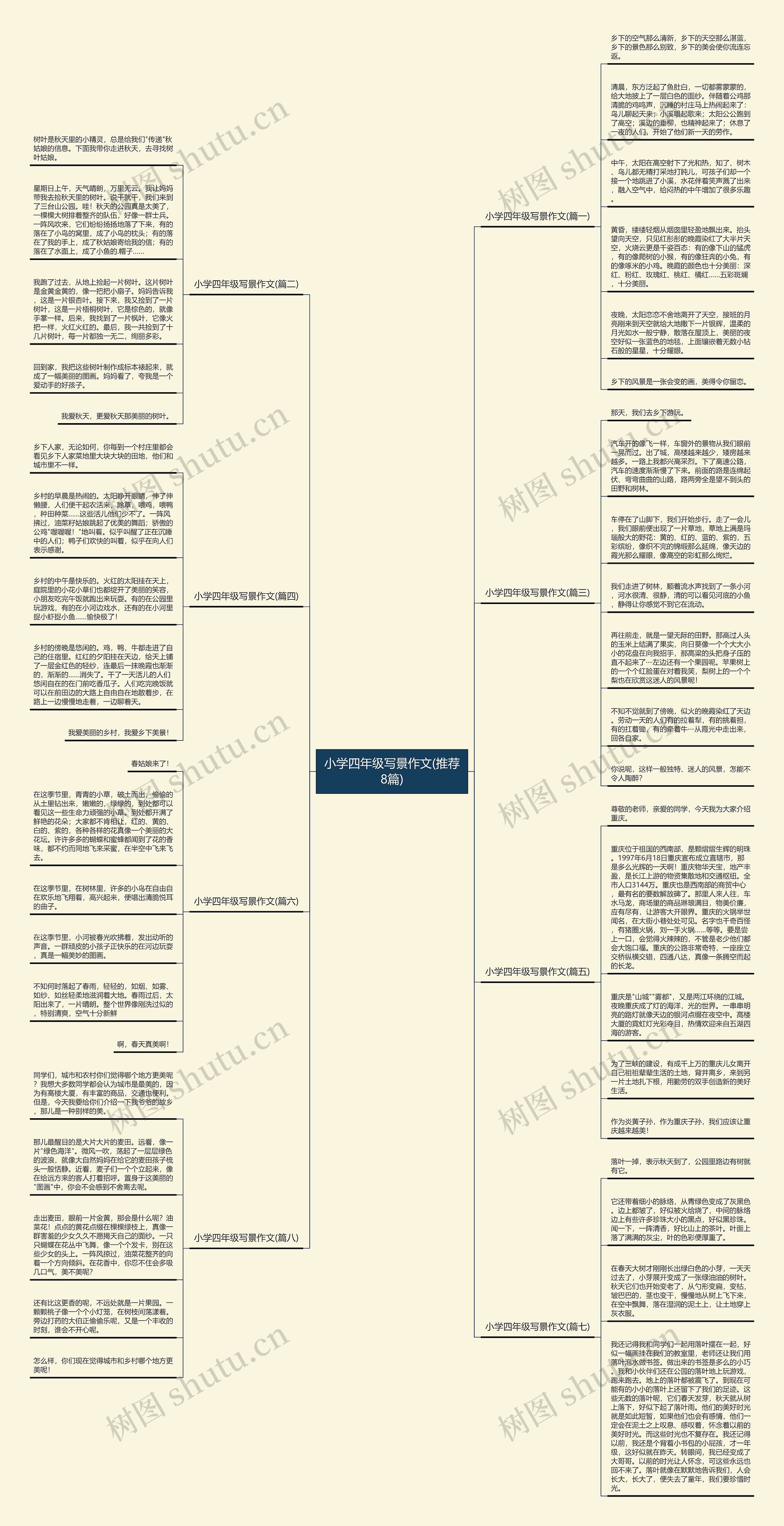 小学四年级写景作文(推荐8篇)思维导图
