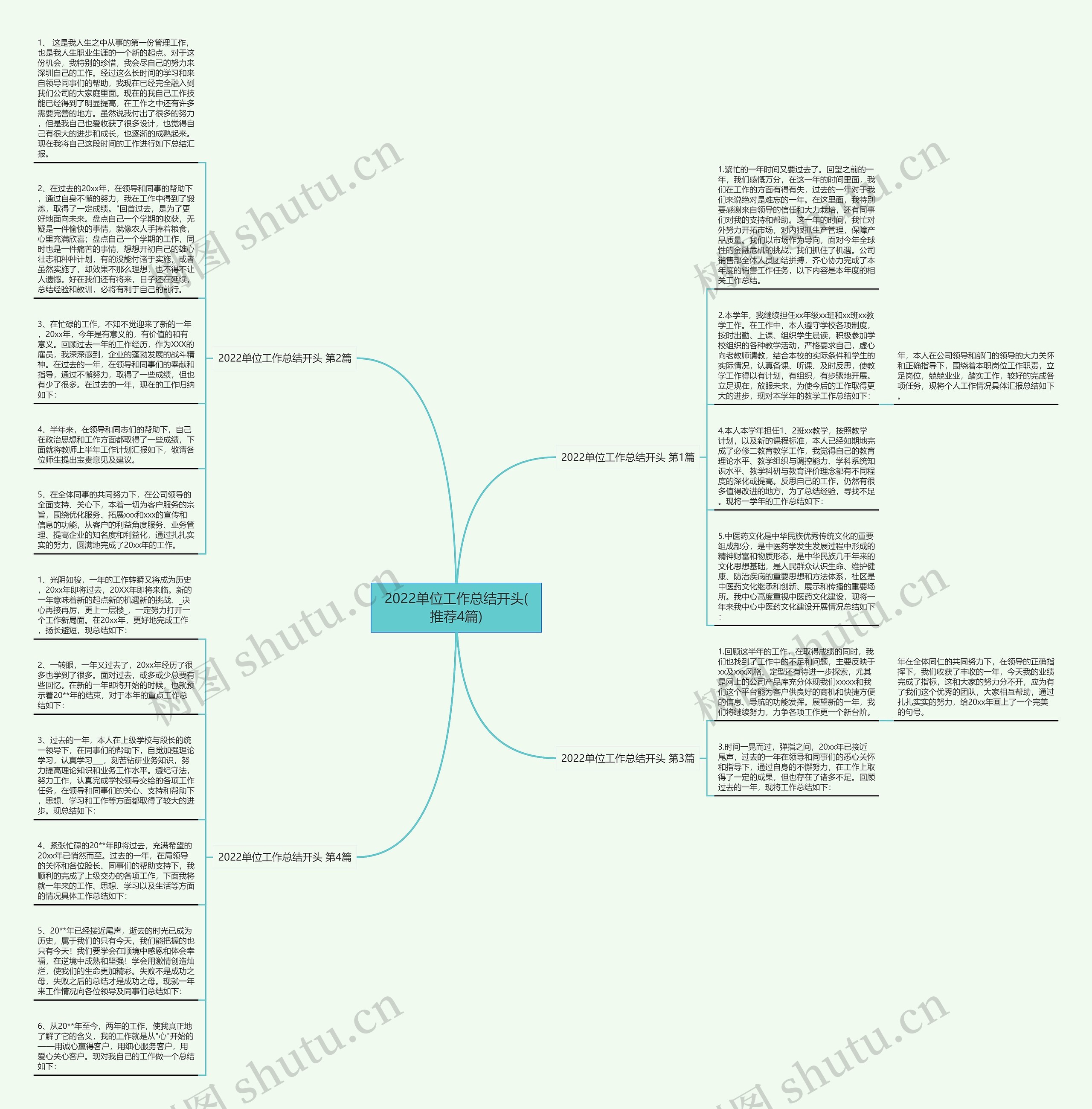 2022单位工作总结开头(推荐4篇)思维导图