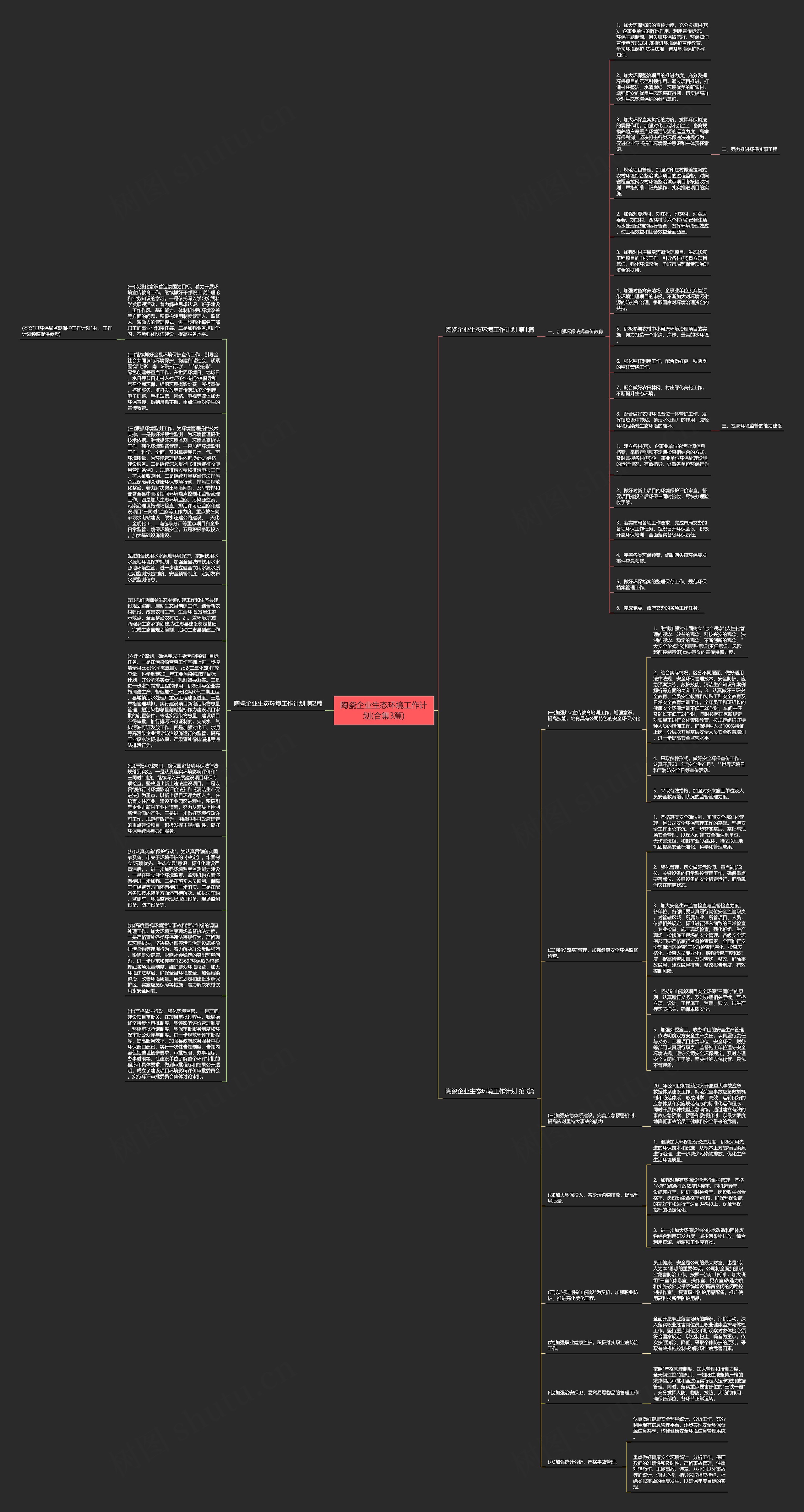 陶瓷企业生态环境工作计划(合集3篇)思维导图