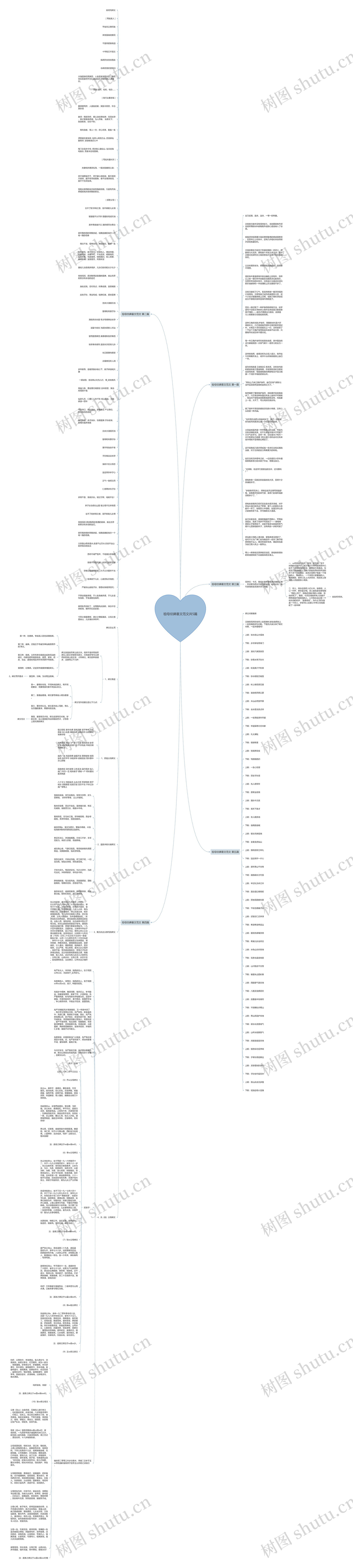 祖母坟碑墓文范文共5篇思维导图