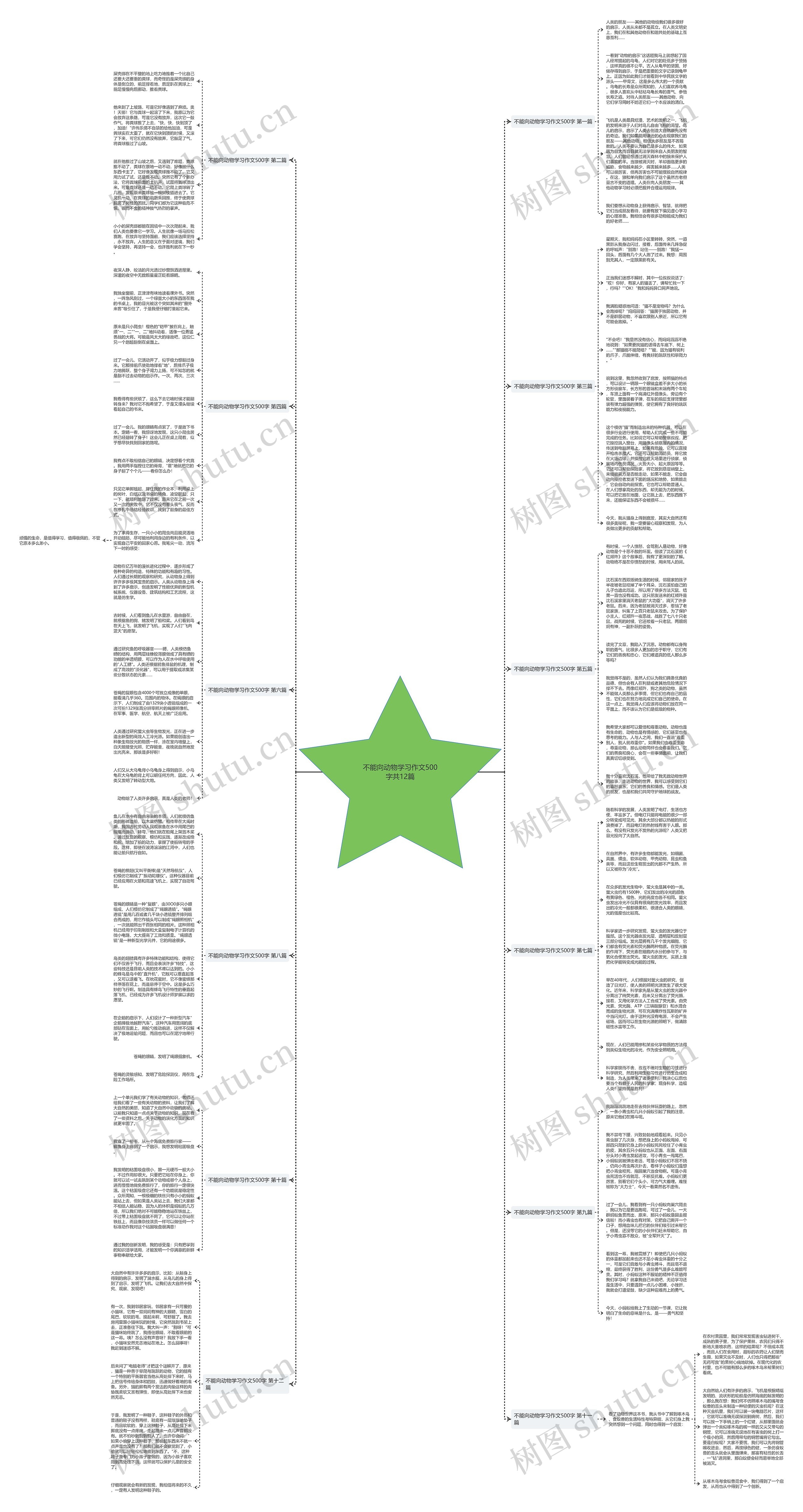 不能向动物学习作文500字共12篇思维导图