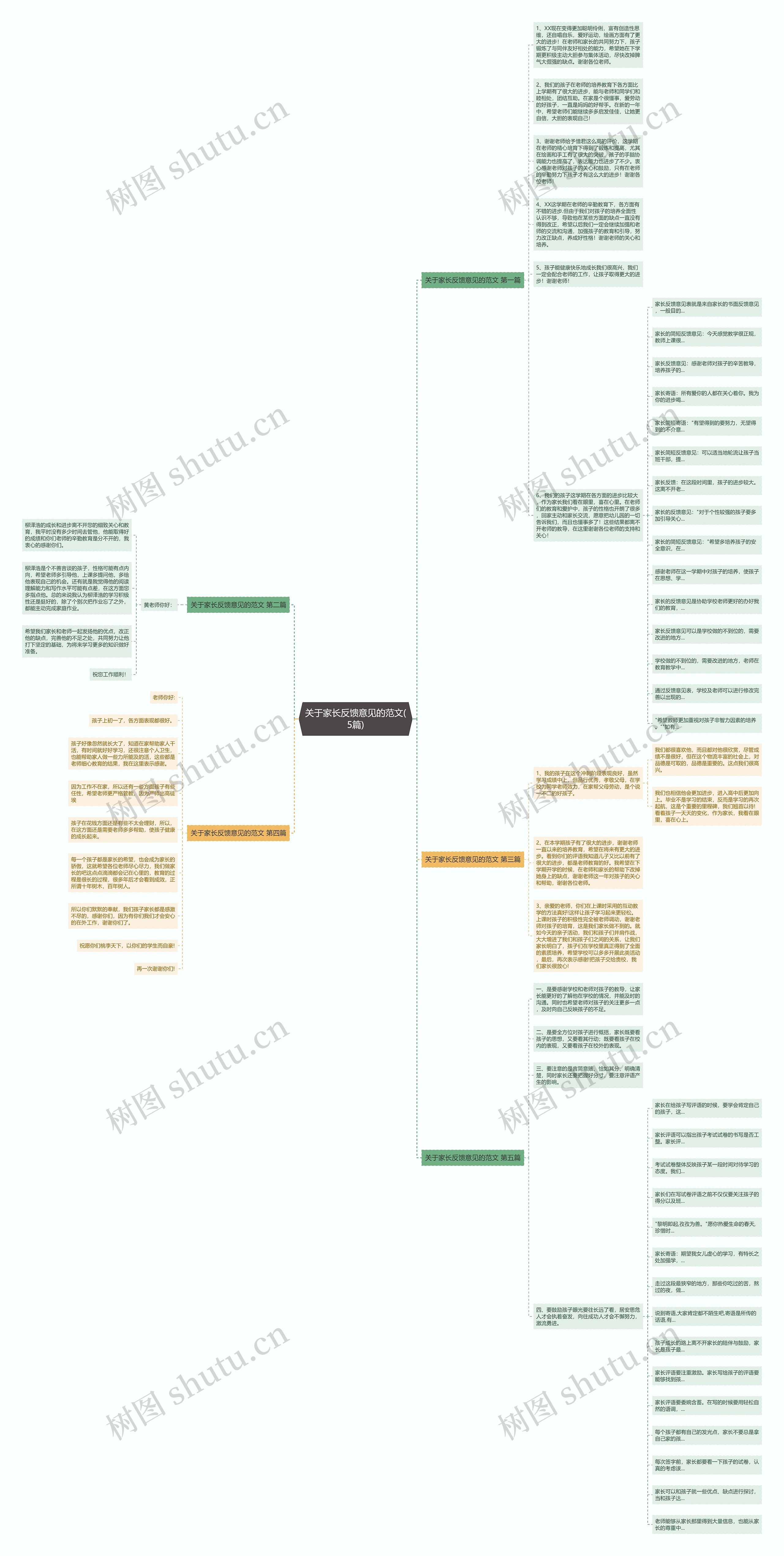 关于家长反馈意见的范文(5篇)思维导图