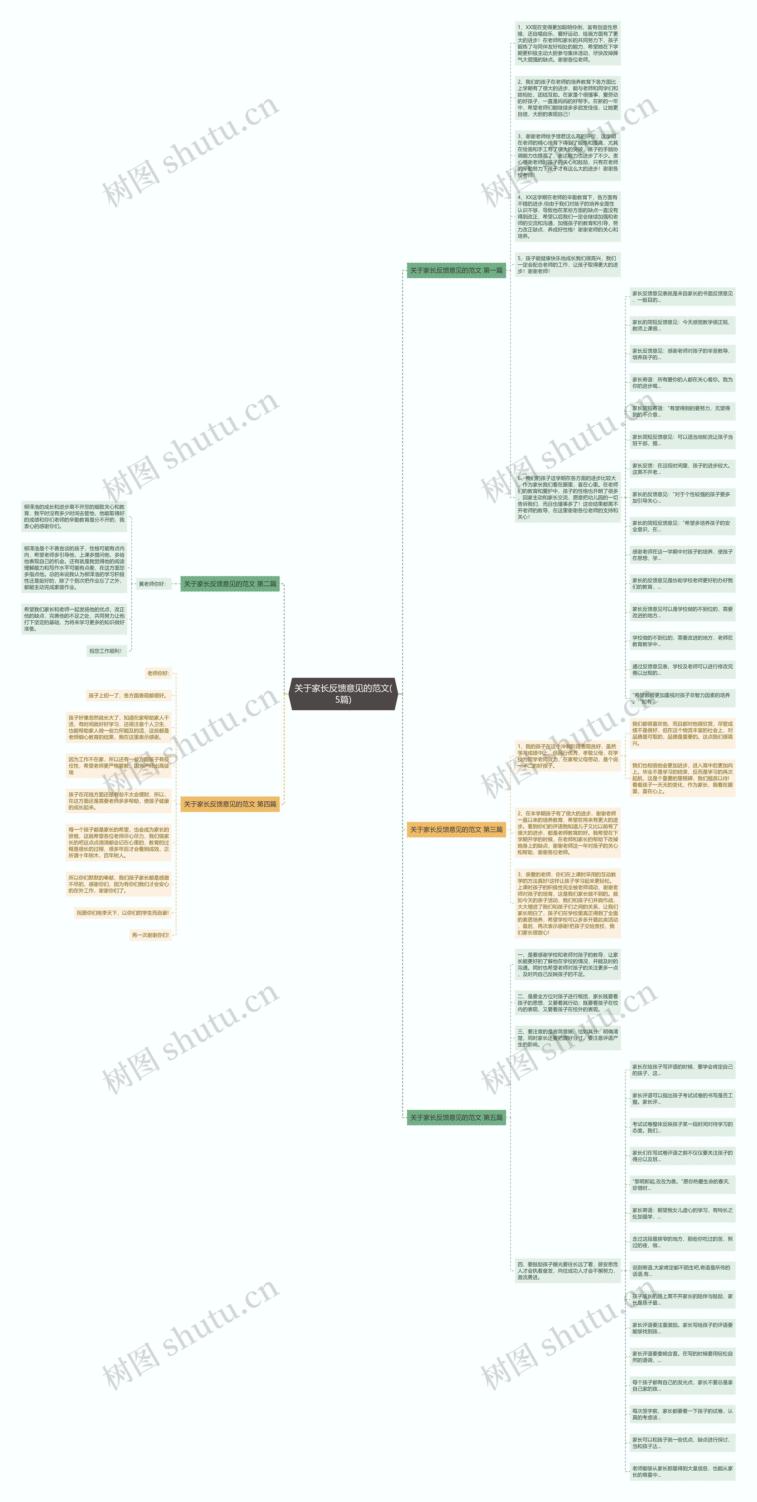 关于家长反馈意见的范文(5篇) 关于家长反馈意见的范文(5篇)
