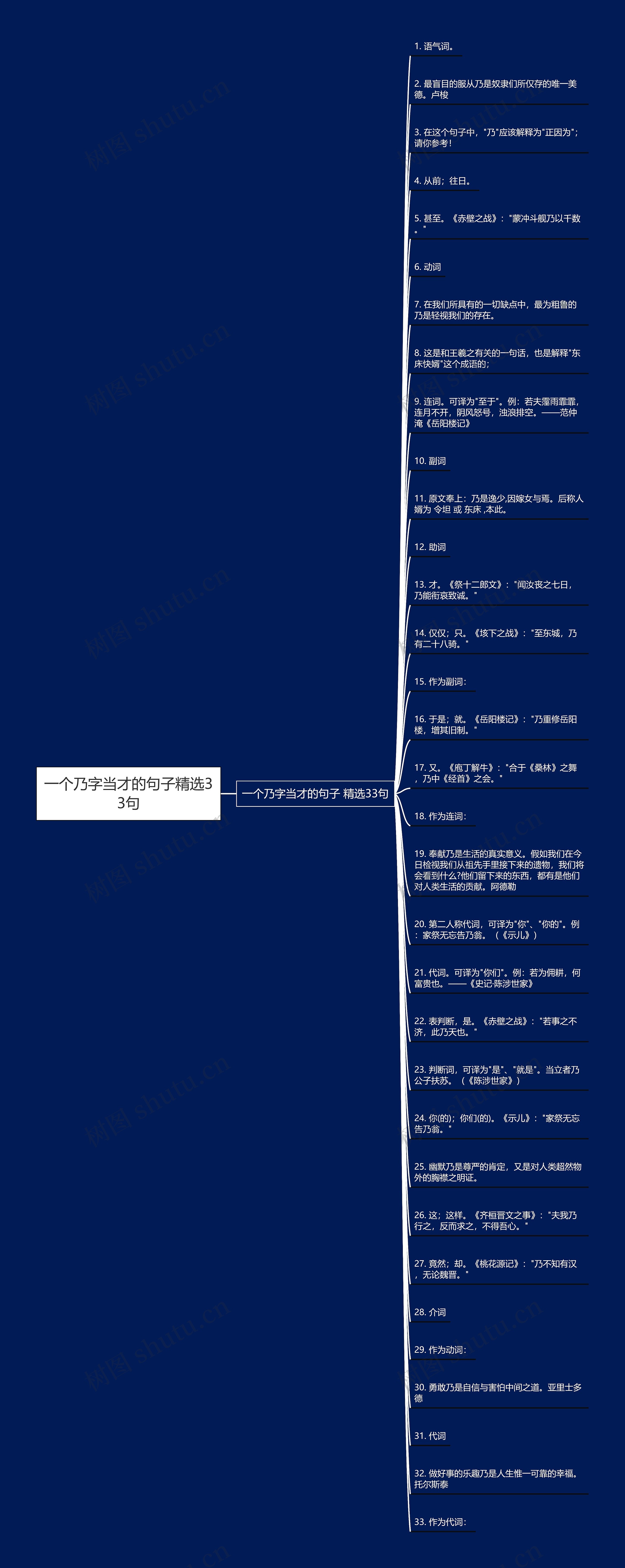 一个乃字当才的句子精选33句思维导图