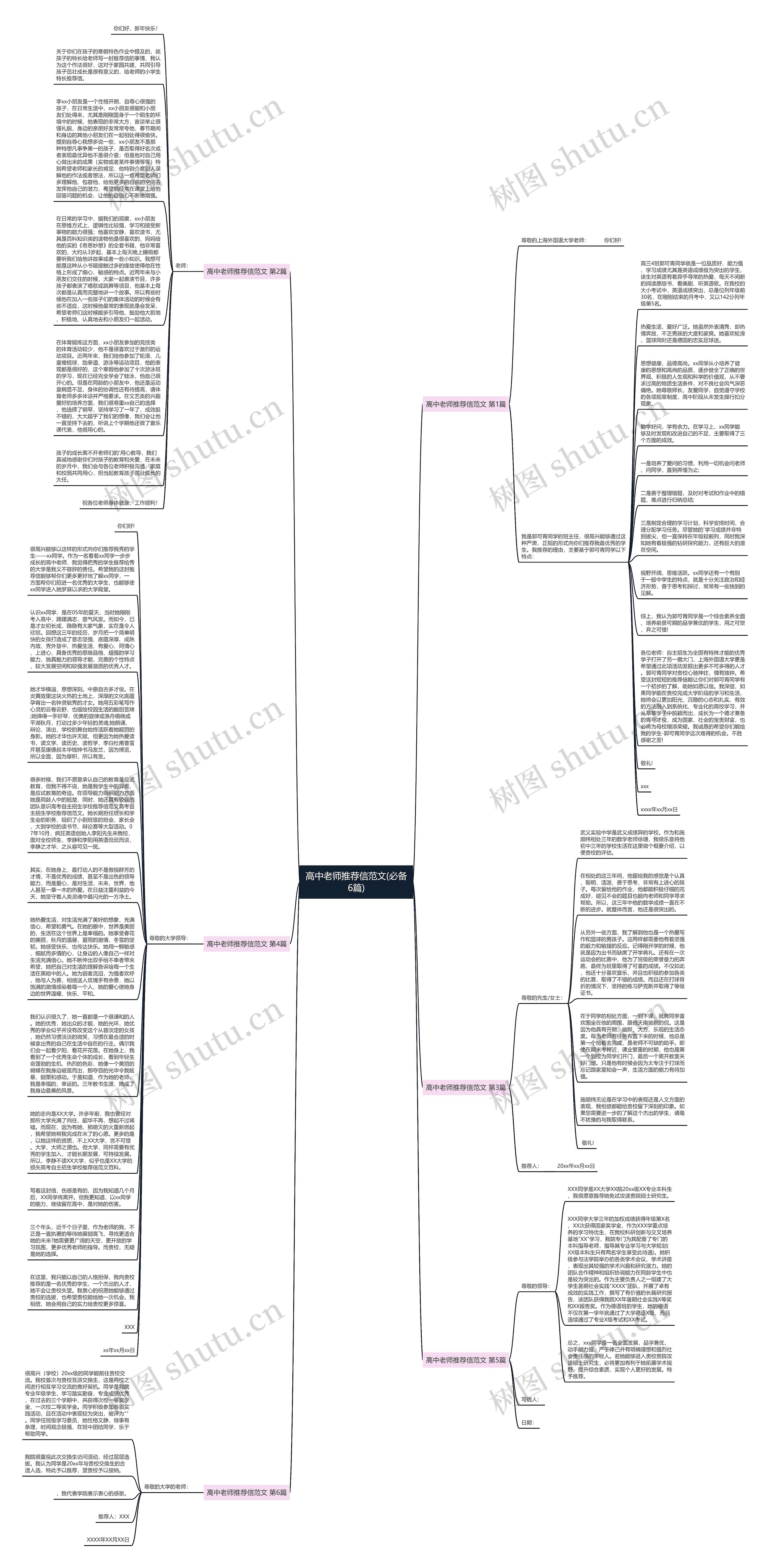 高中老师推荐信范文(必备6篇)思维导图
