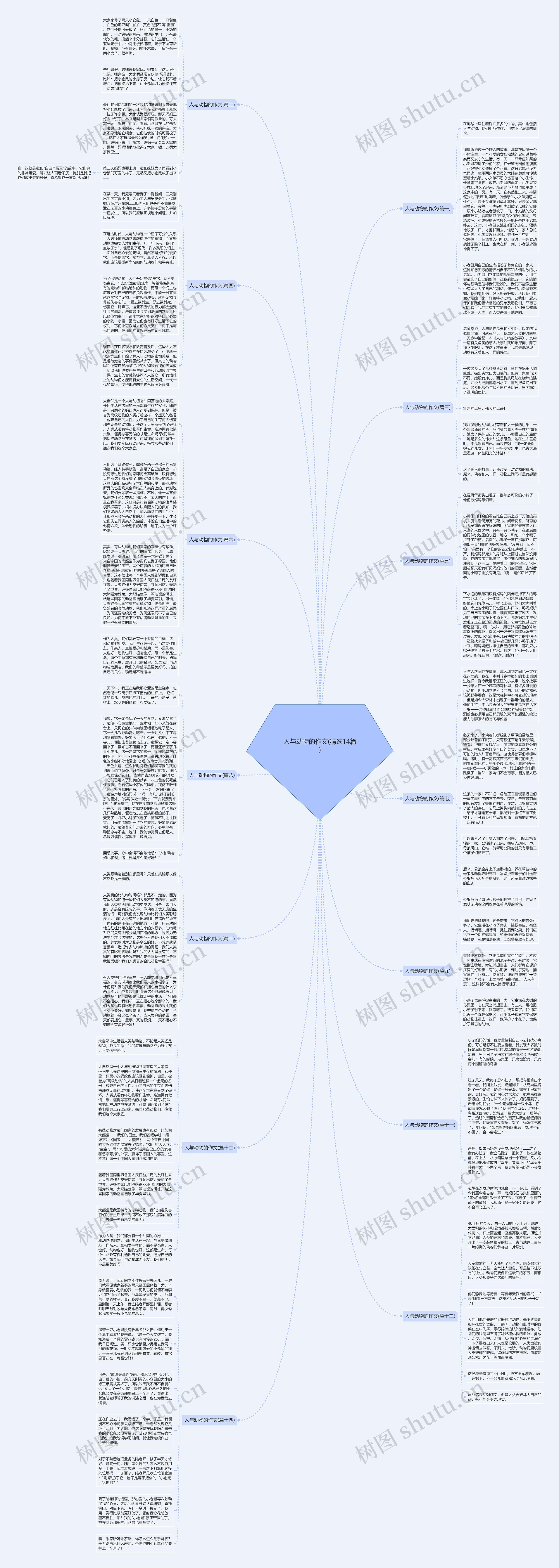 人与动物的作文(精选14篇)思维导图