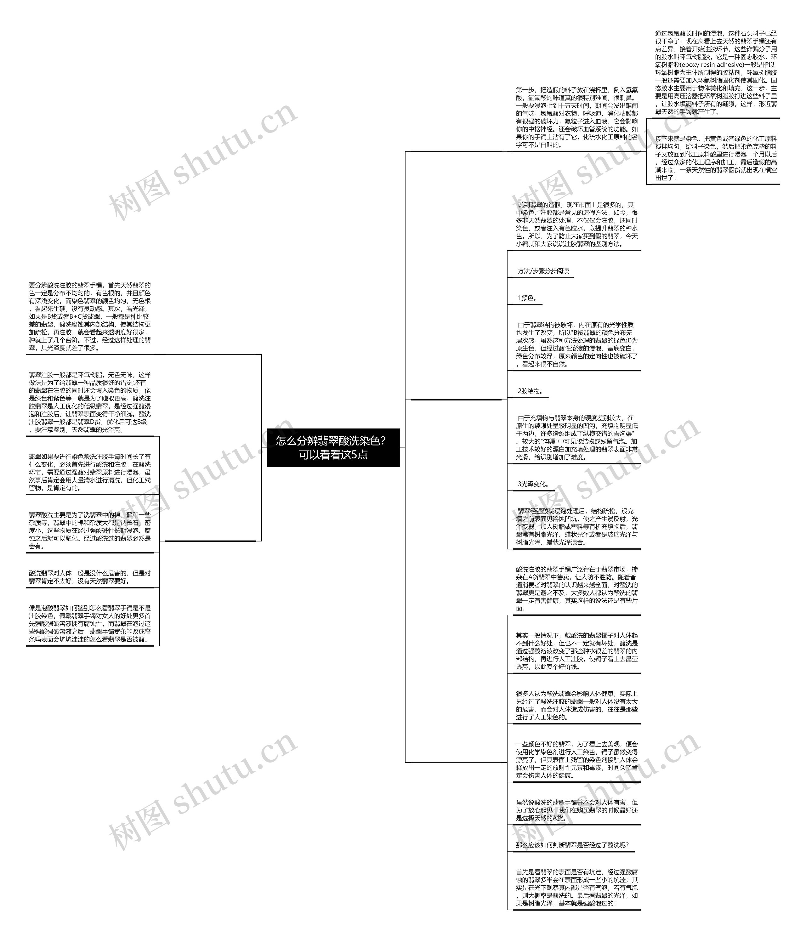 怎么分辨翡翠酸洗染色？可以看看这5点思维导图