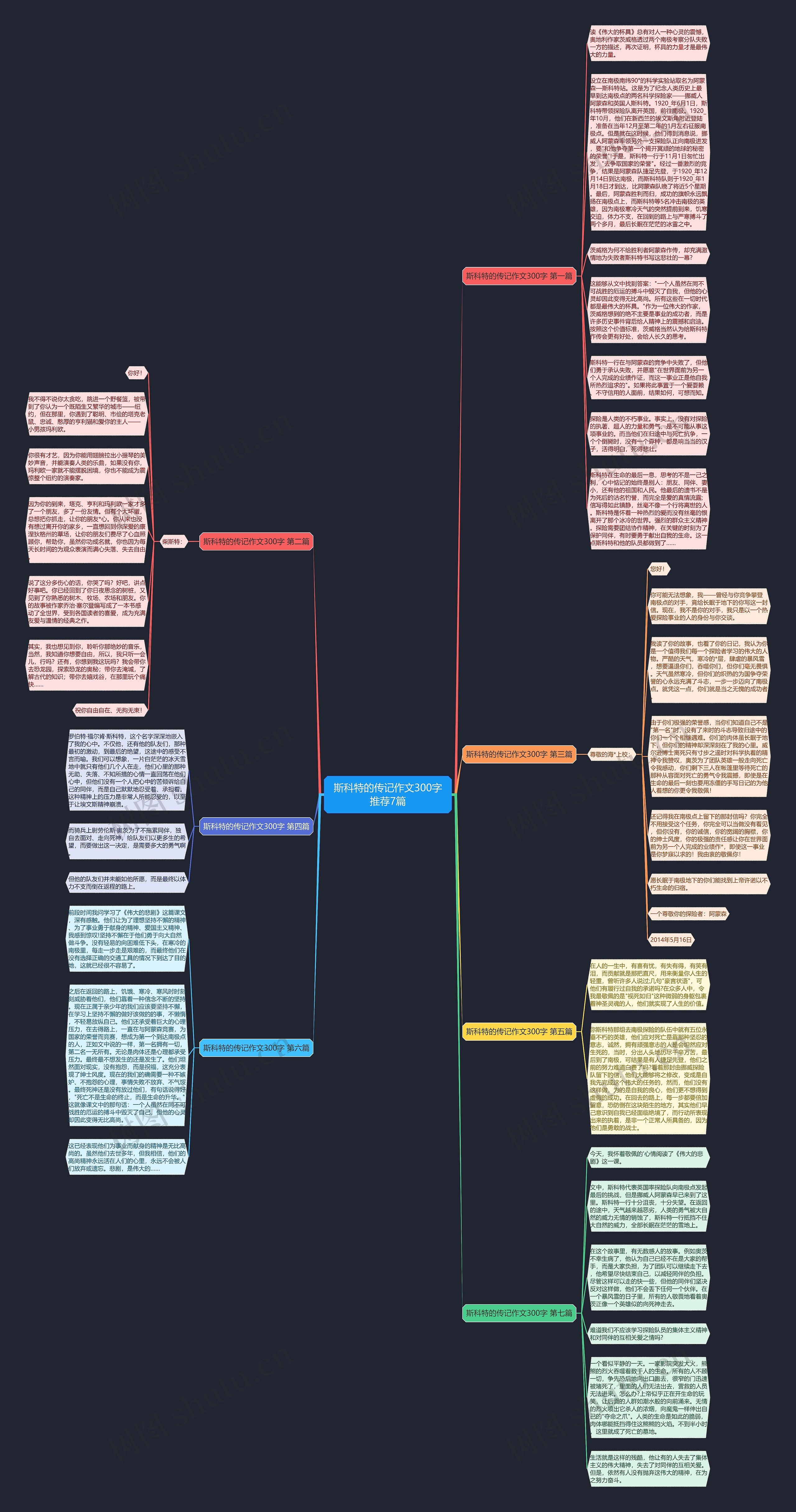 斯科特的传记作文300字推荐7篇思维导图