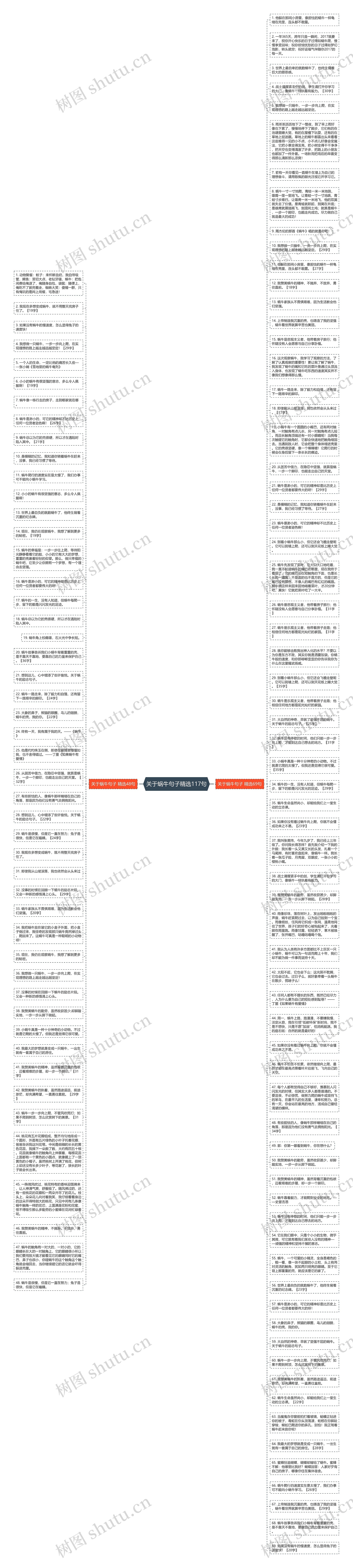 关于蜗牛句子精选117句思维导图