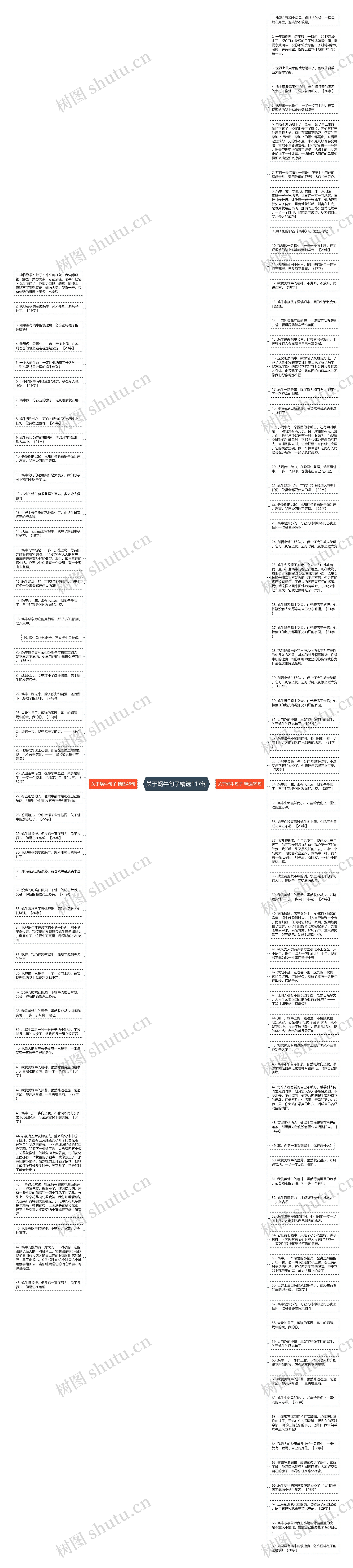 关于蜗牛句子精选117句思维导图高清图 关于蜗牛句子精选117句思维导图