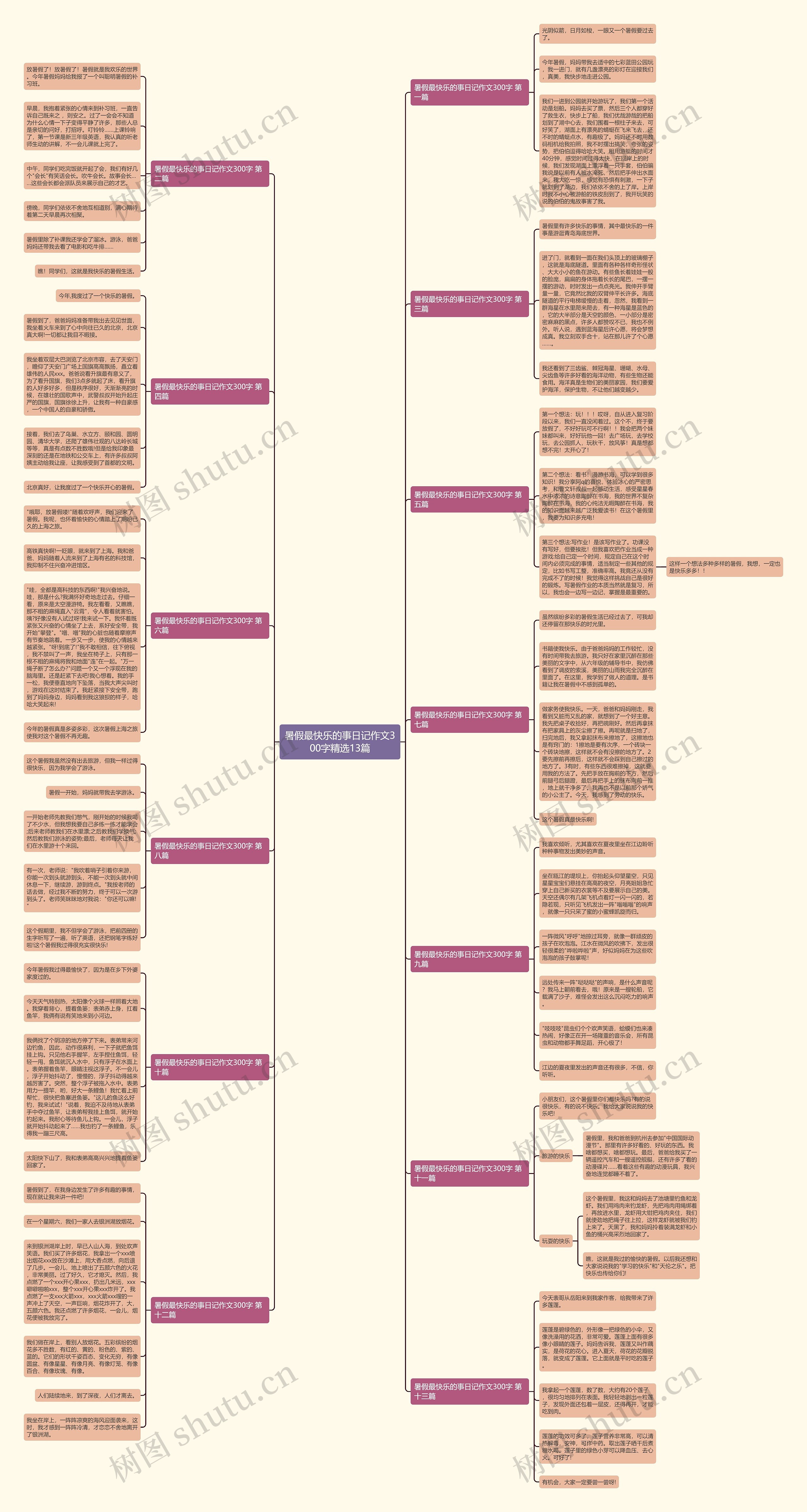 暑假最快乐的事日记作文300字精选13篇 暑假最快乐的事日记作文300字精选13篇