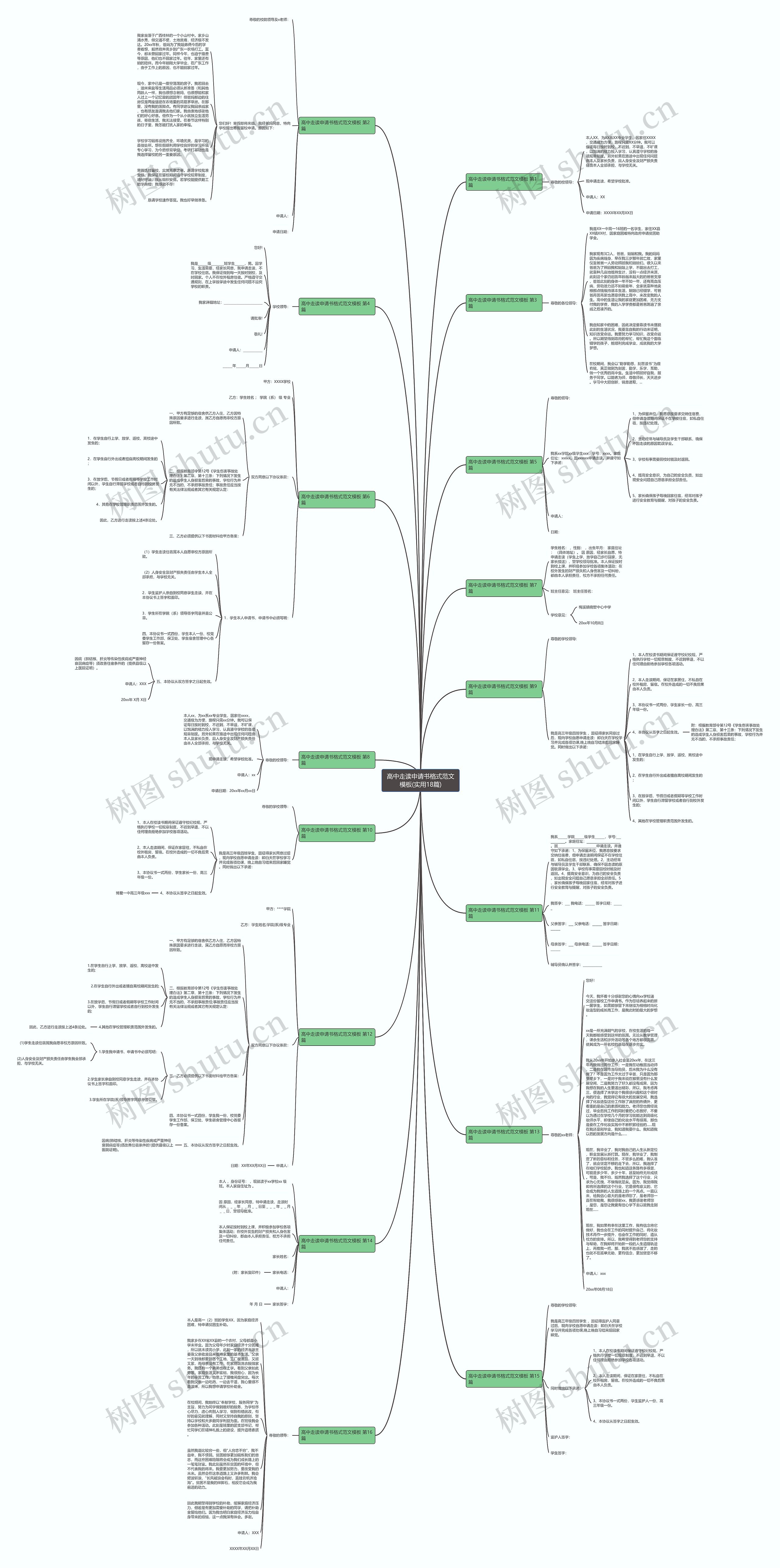 高中走读申请书格式范文(实用18篇)思维导图