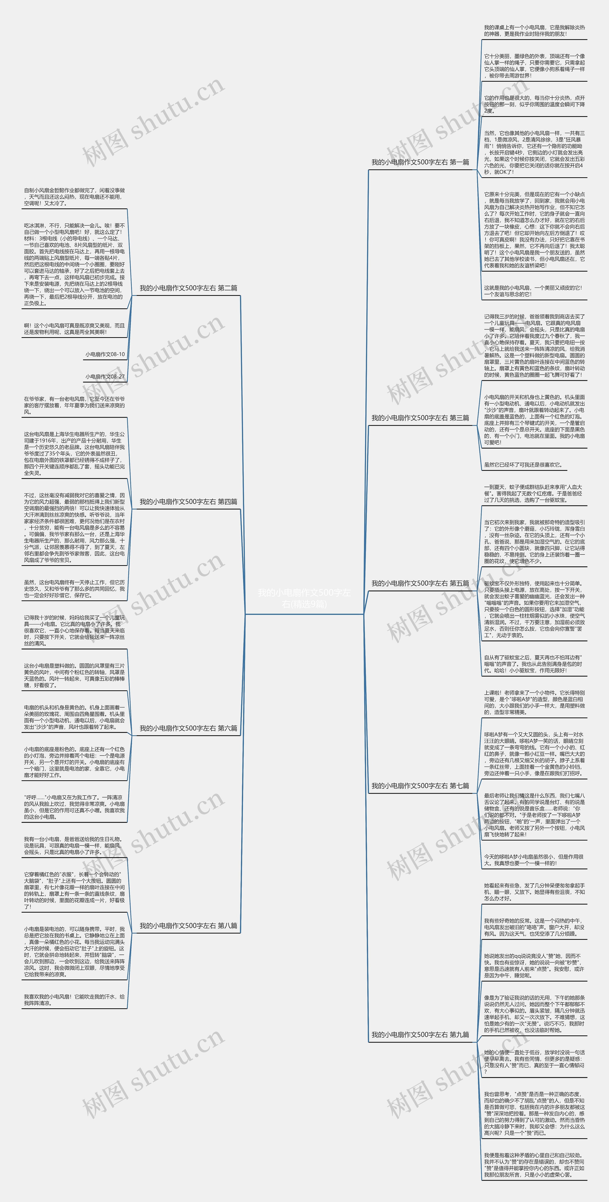 我的小电扇作文500字左右(精选9篇)思维导图