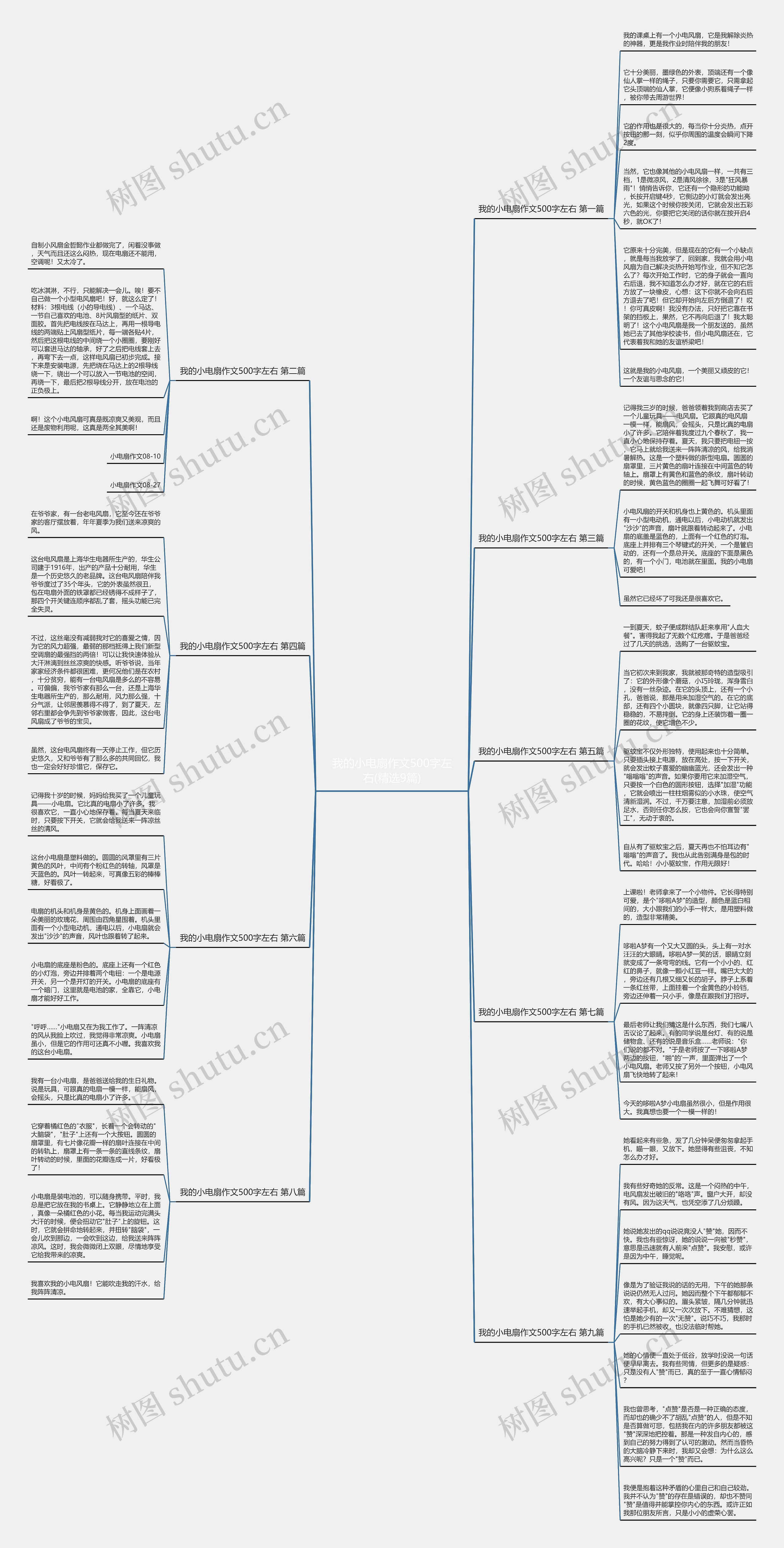 我的小电扇作文500字左右(精选9篇) 我的小电扇作文500字左右(精选9篇)